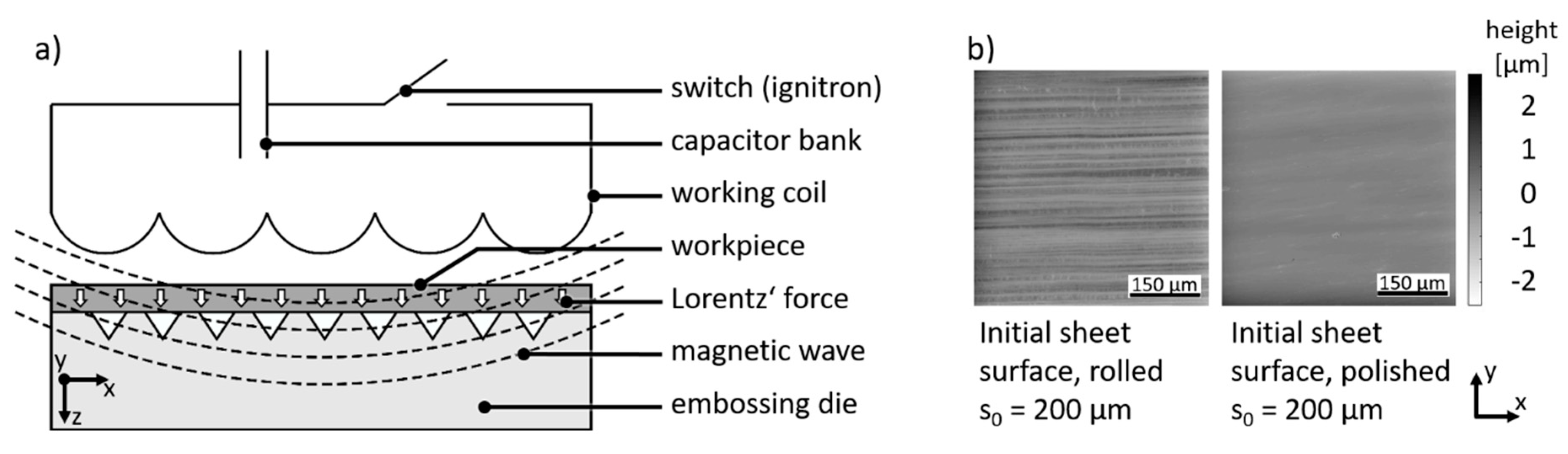 Materials 13 04939 g001