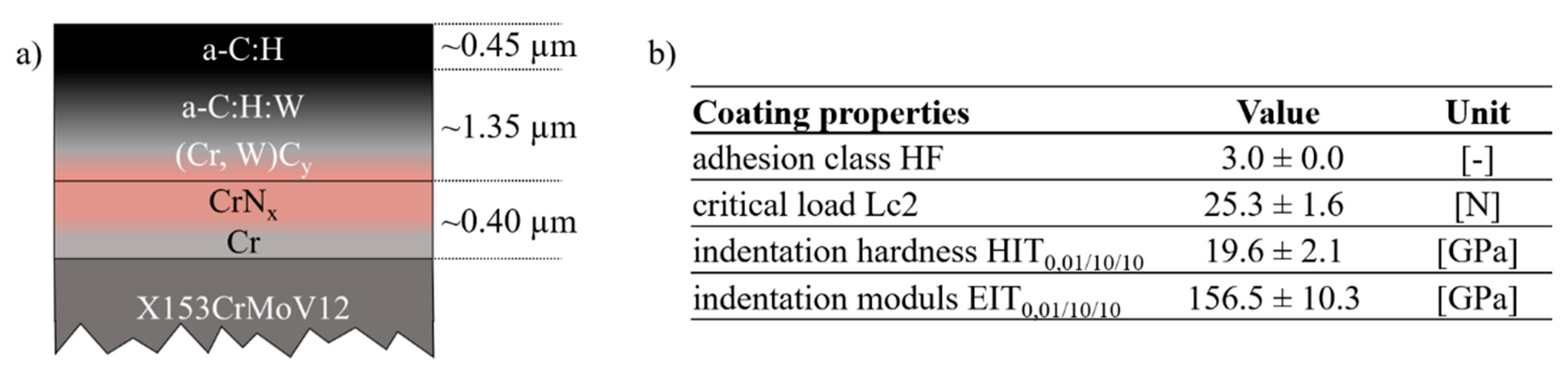 Materials 13 04939 g003