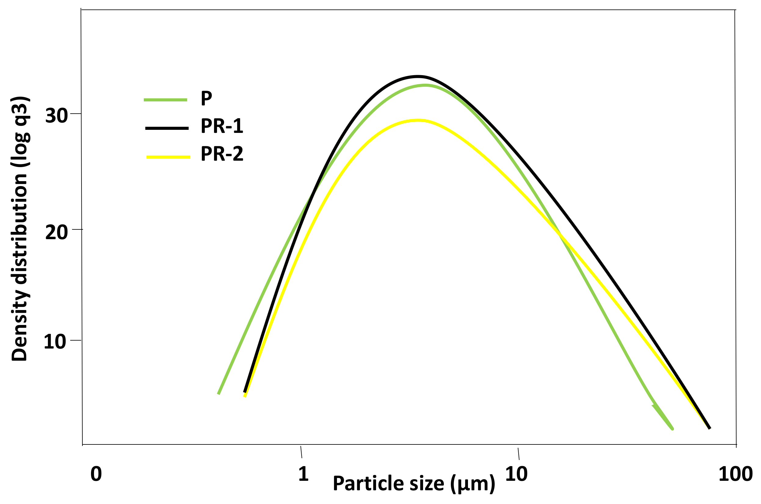 Materials 13 04941 g003