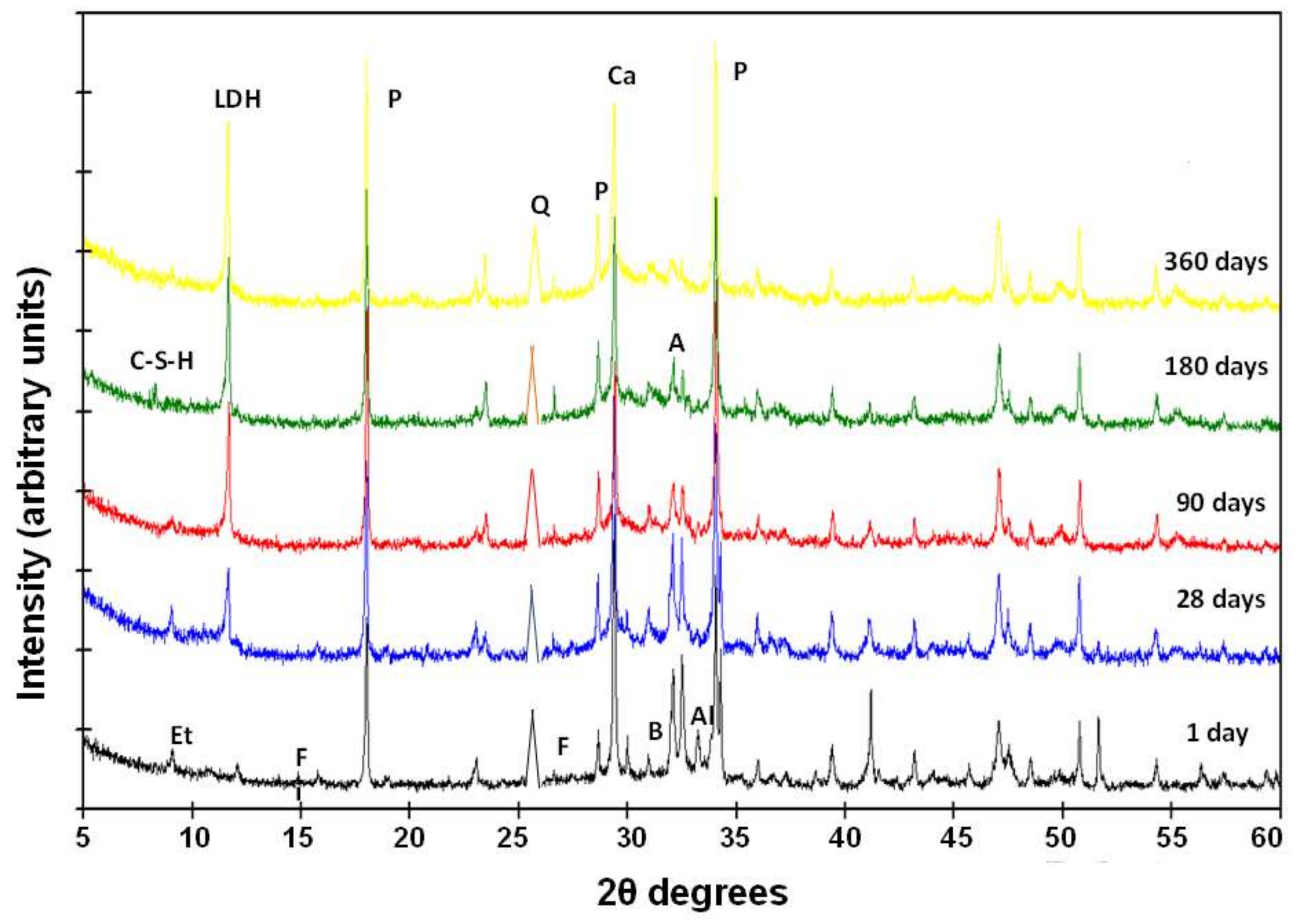 Materials 13 04941 g009