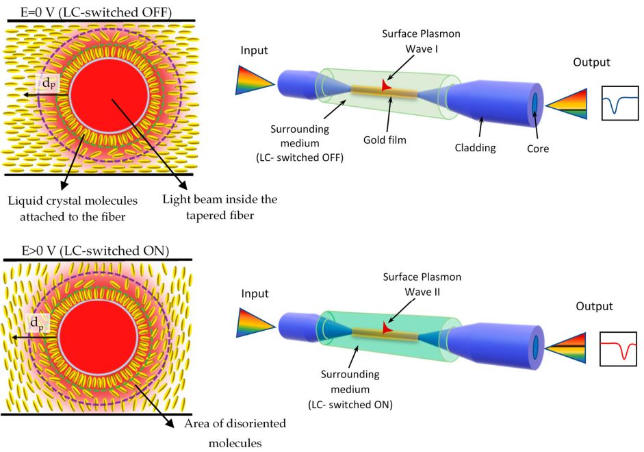 Materials 13 04942 g003