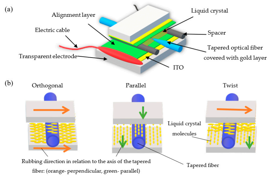 Materials 13 04942 g004