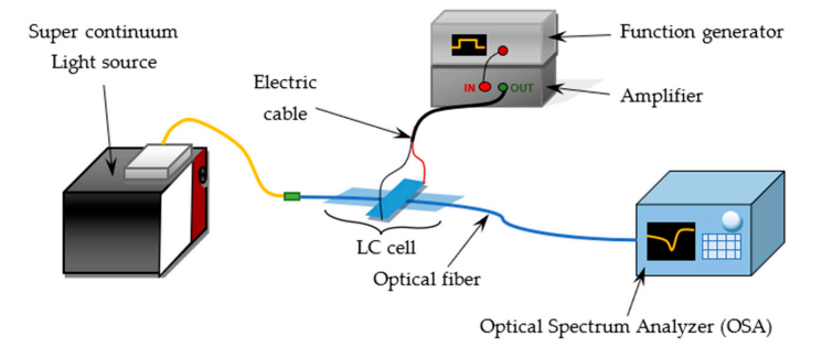 Materials 13 04942 g005