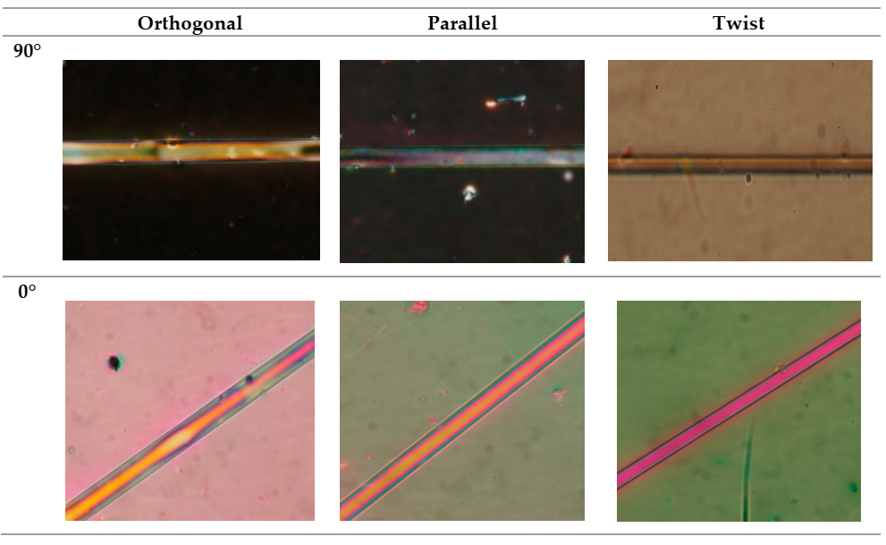 Materials 13 04942 g006