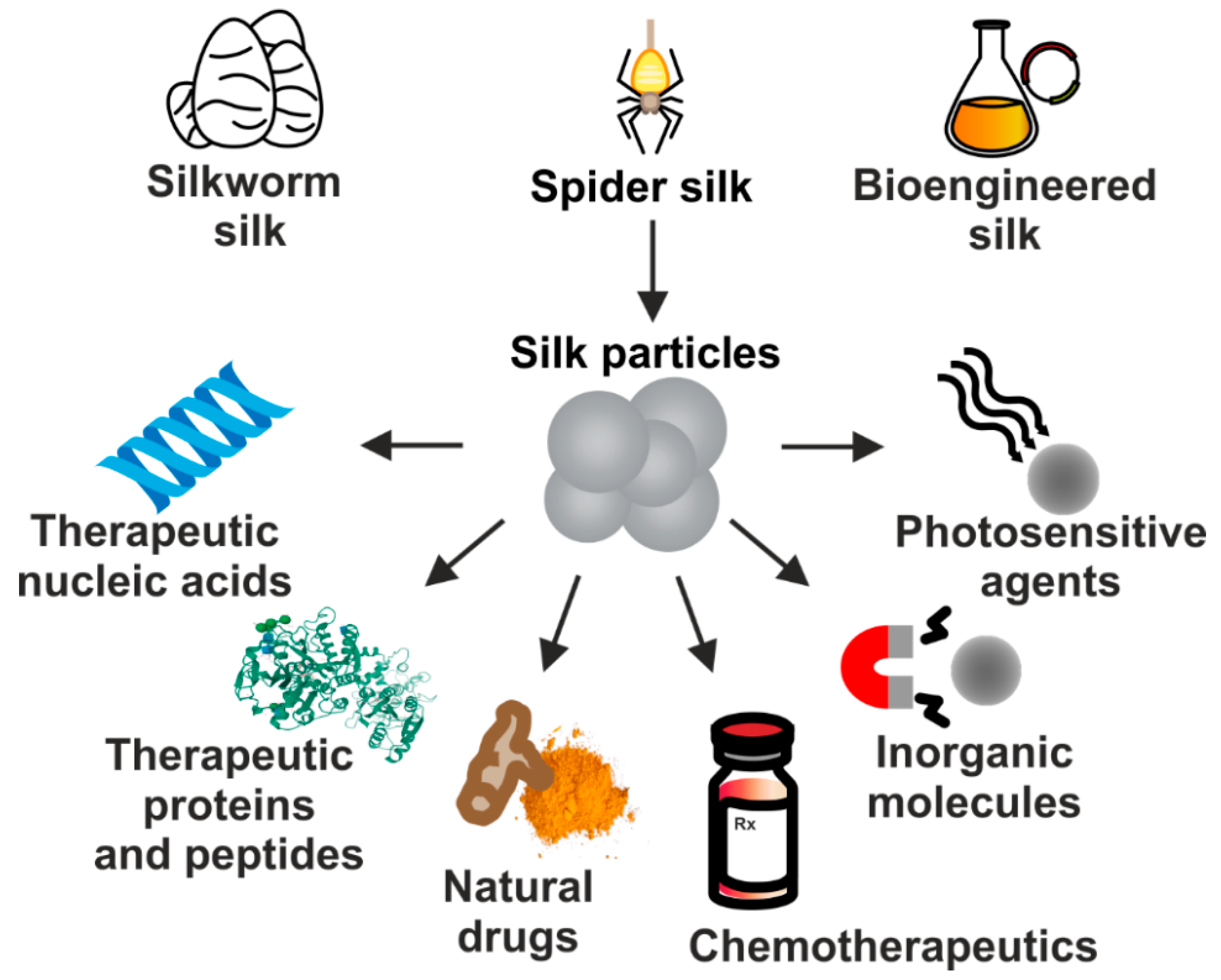 Materials 13 04946 g002