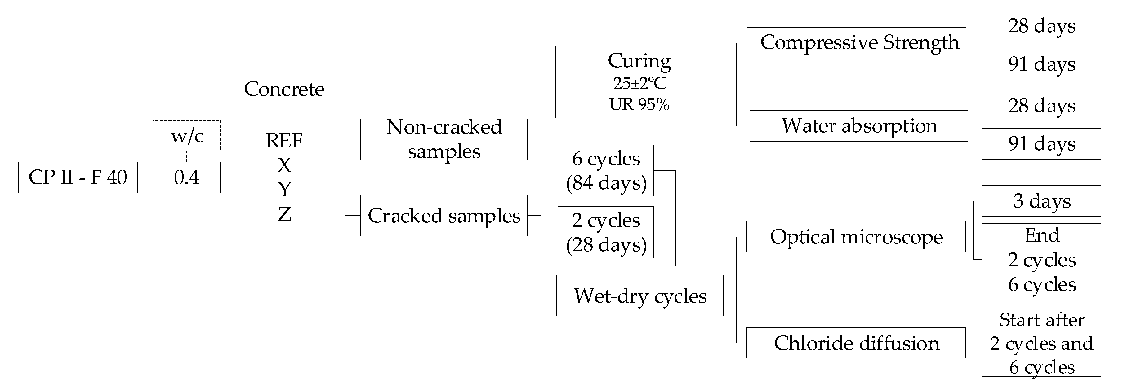 Materials 13 04947 g003