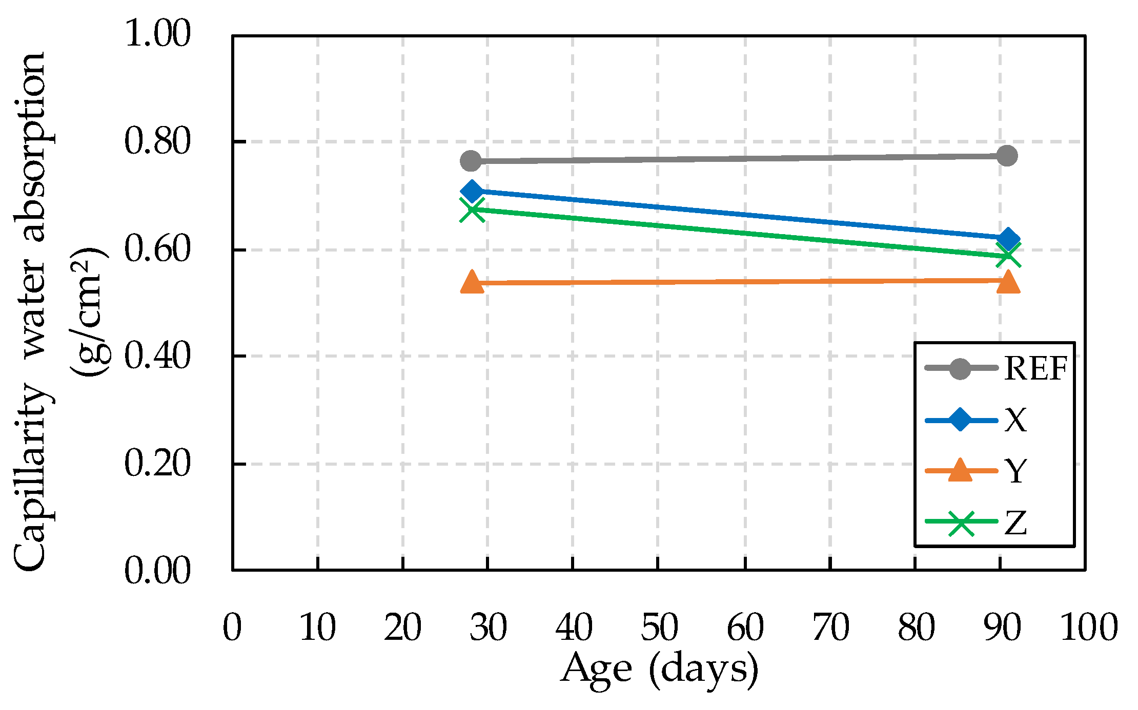 Materials 13 04947 g007