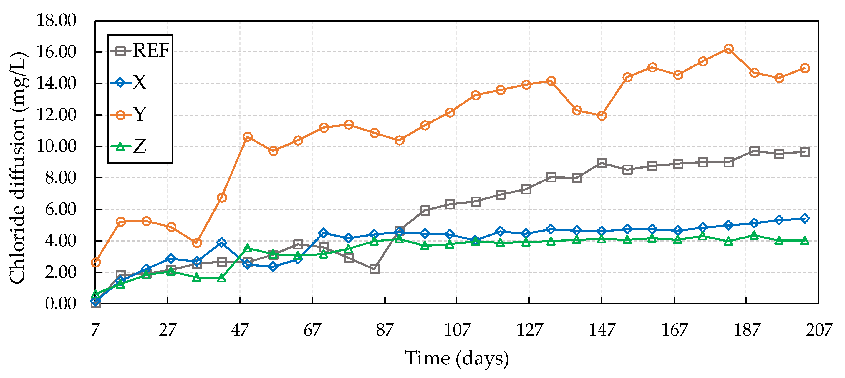 Materials 13 04947 g009