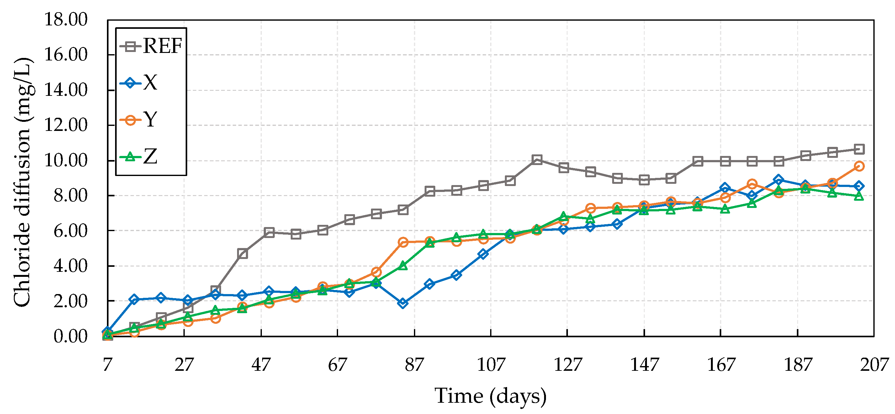 Materials 13 04947 g010