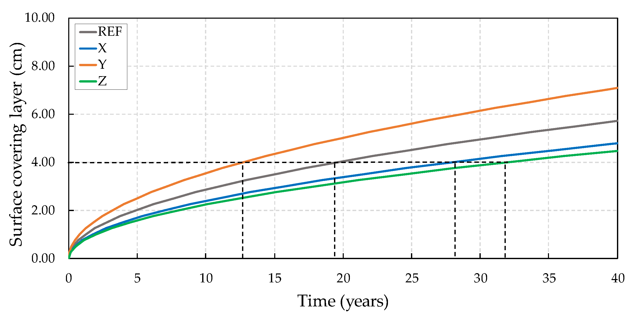 Materials 13 04947 g012