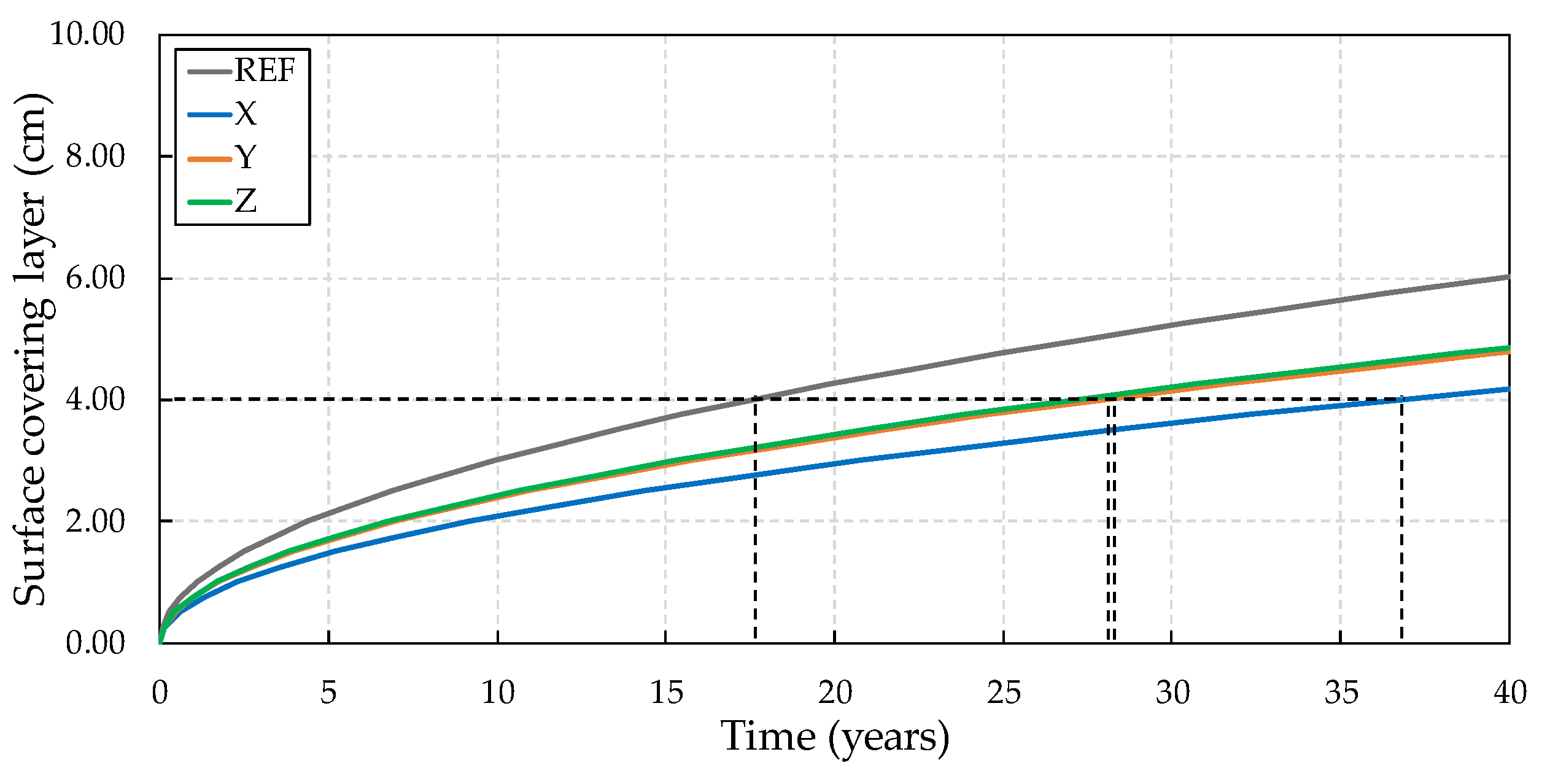 Materials 13 04947 g013