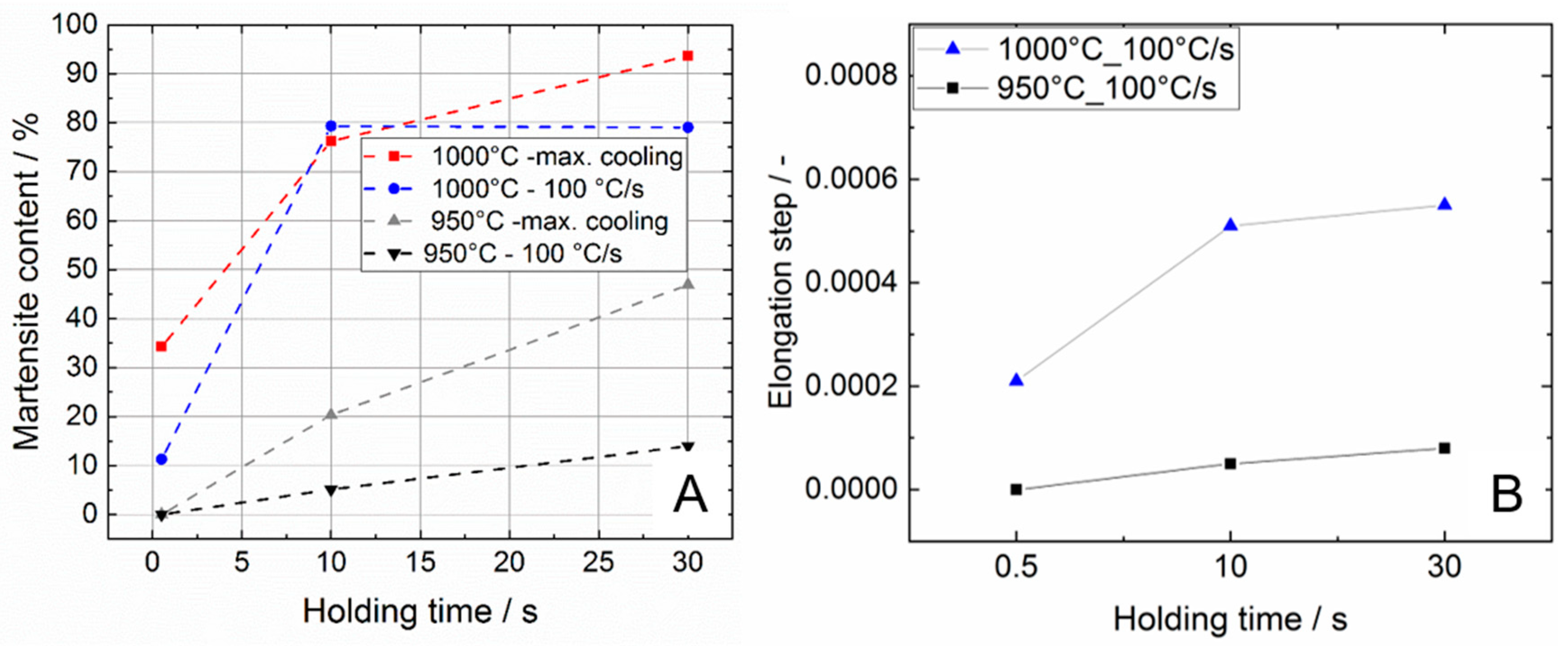Materials 13 04948 g010