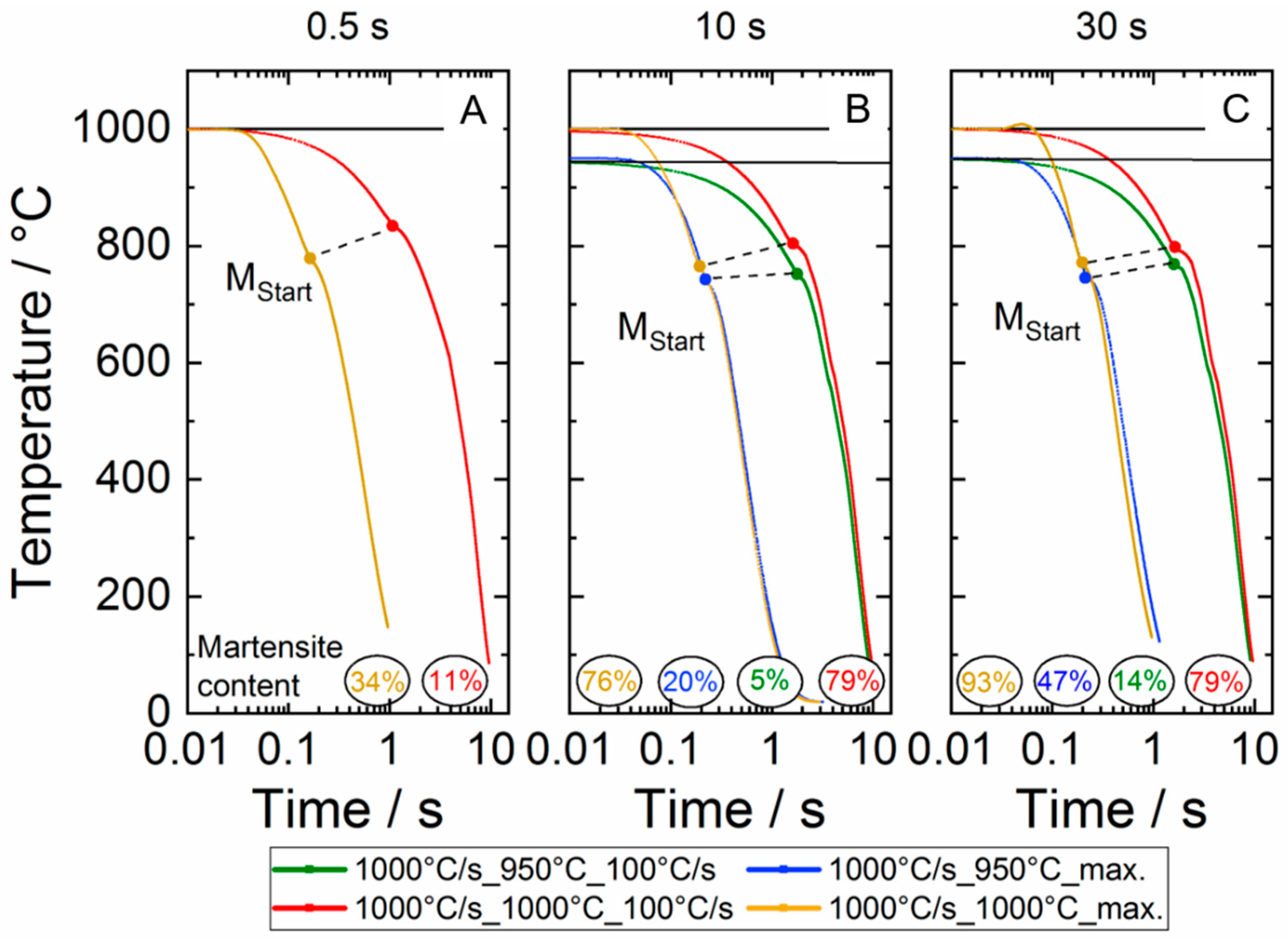 Materials 13 04948 g011