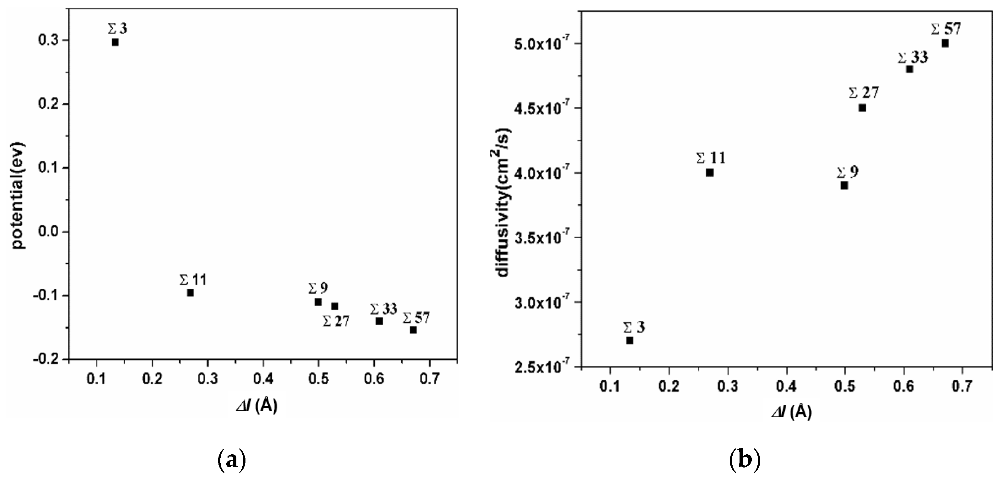 Materials 13 04949 g005