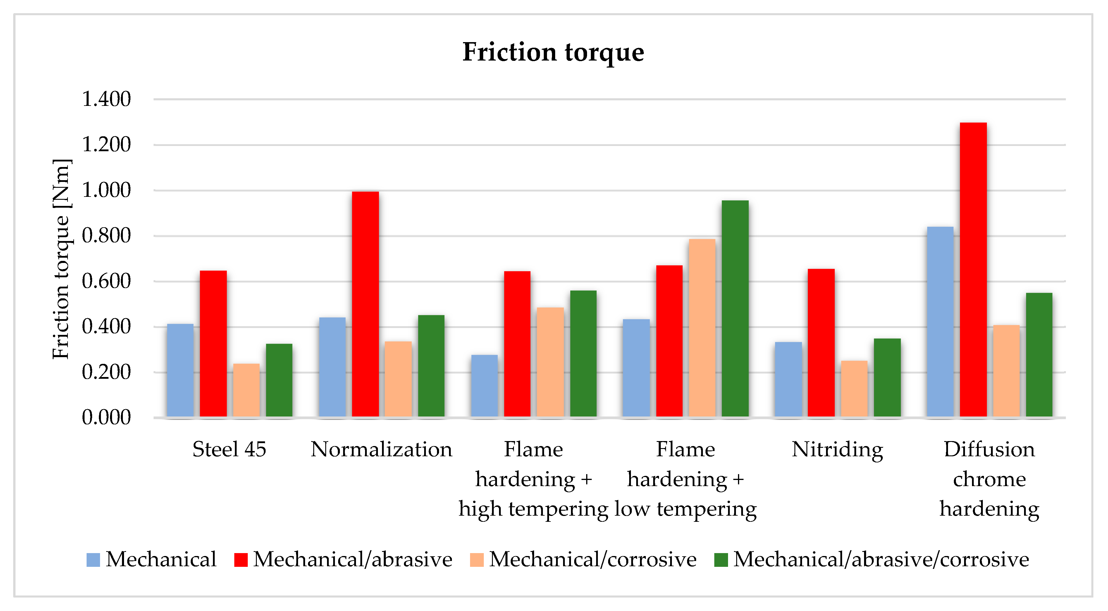 Materials 13 04950 g012