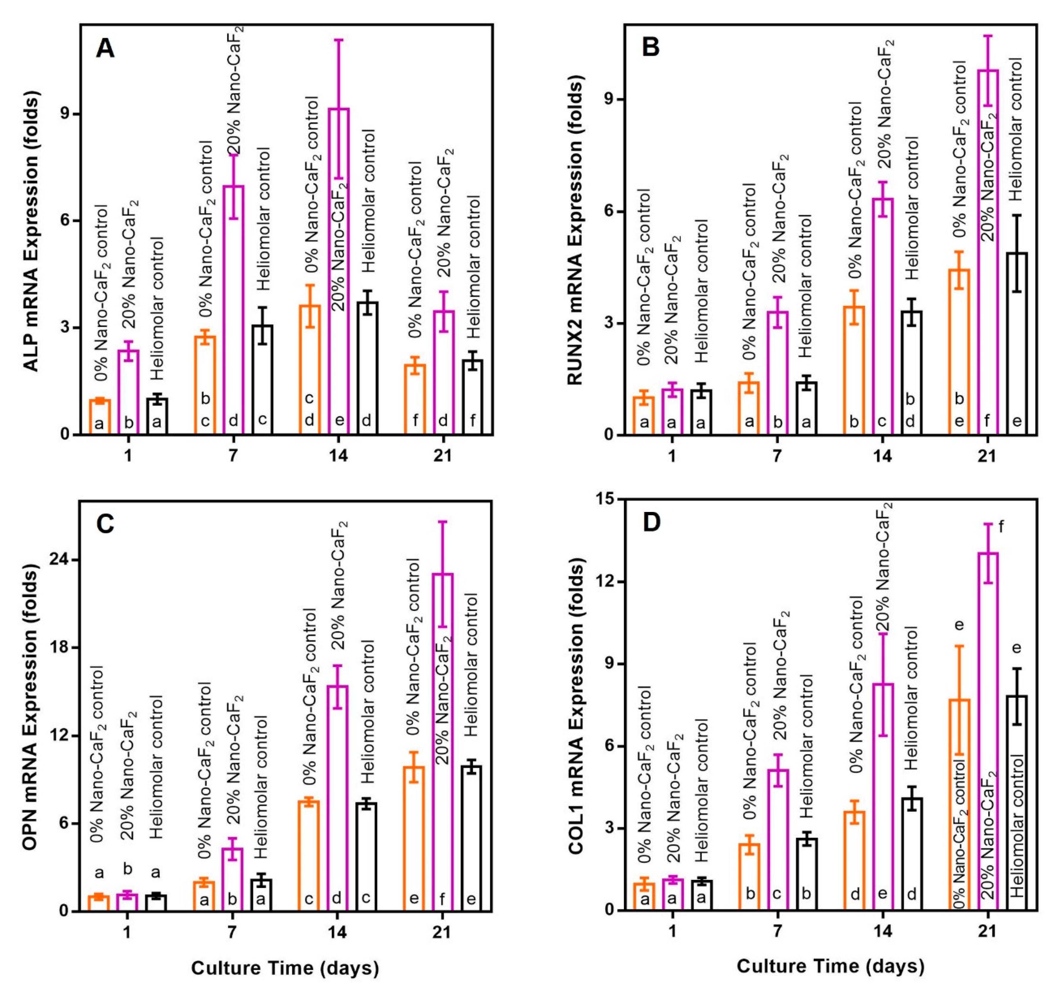 Materials 13 04951 g005