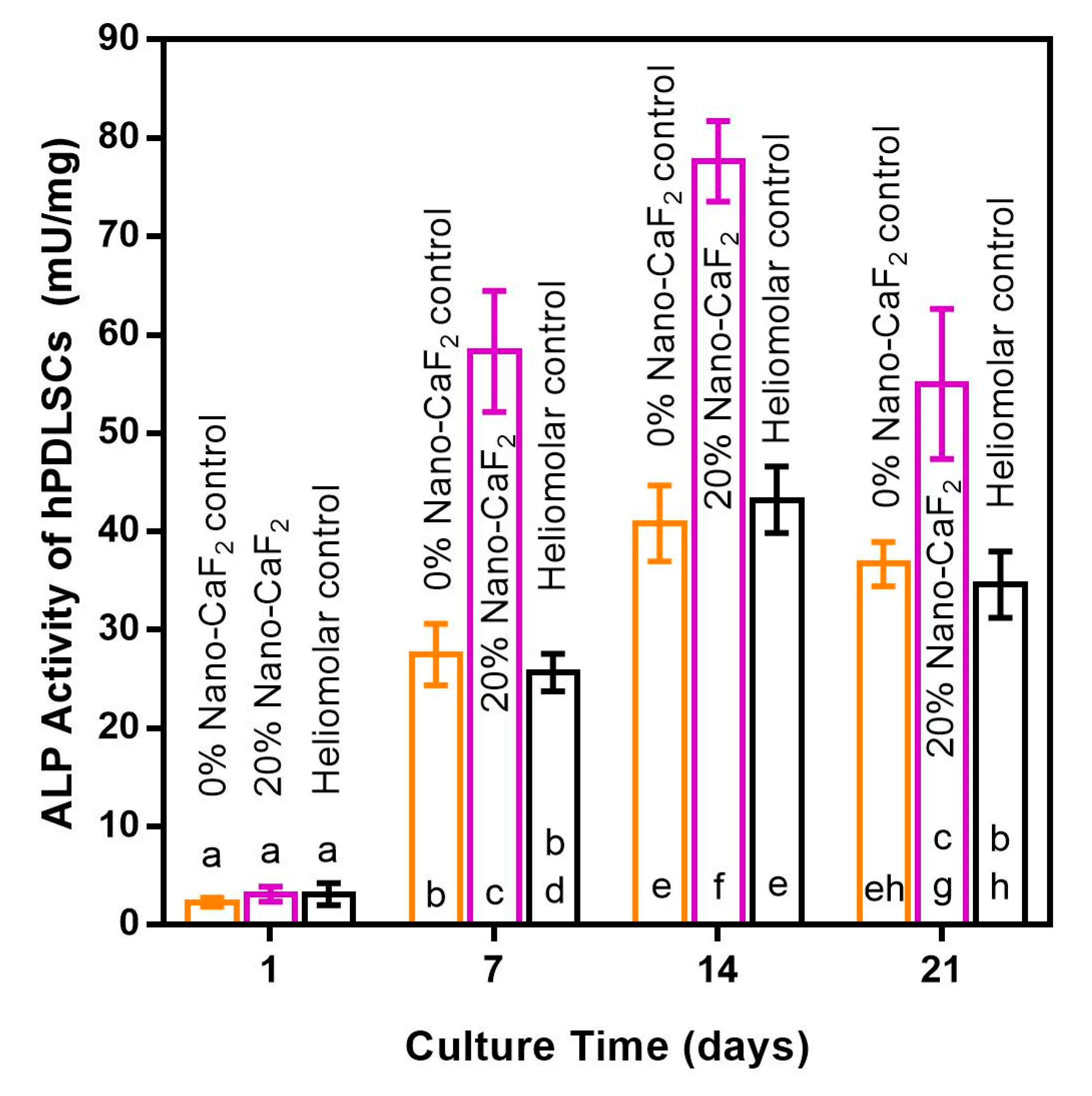 Materials 13 04951 g007