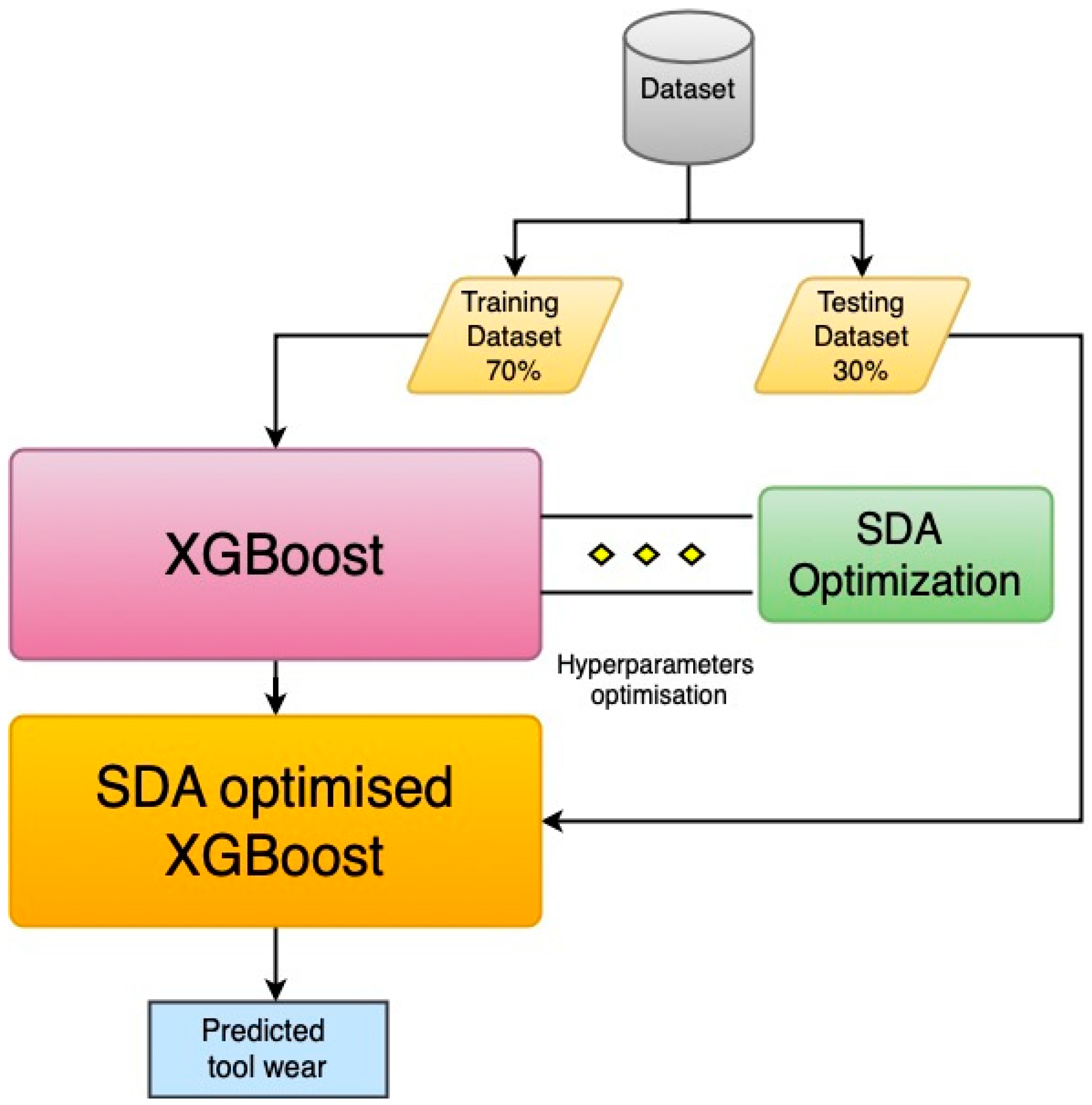 Materials 13 04952 g001