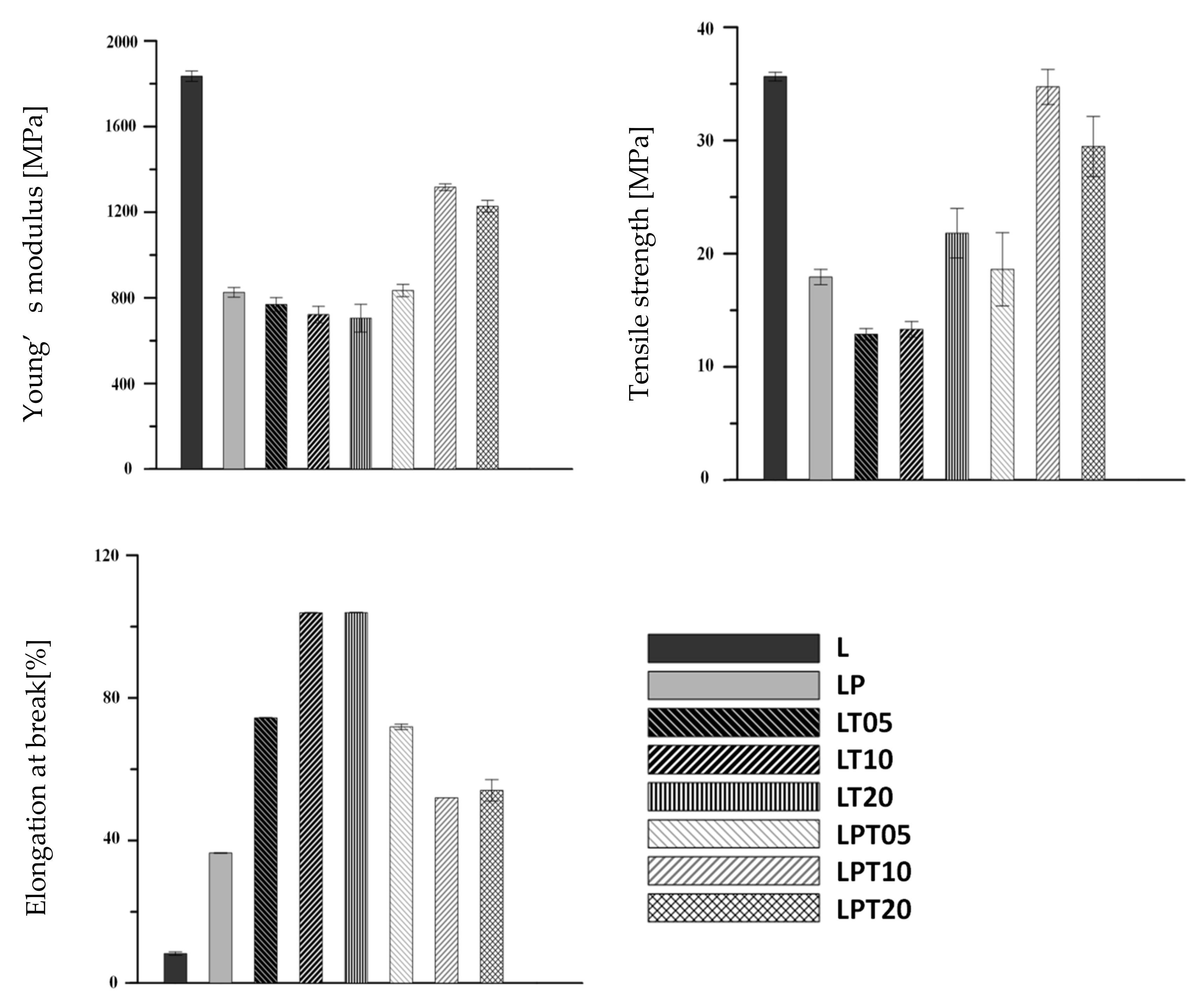 Materials 13 04953 g005