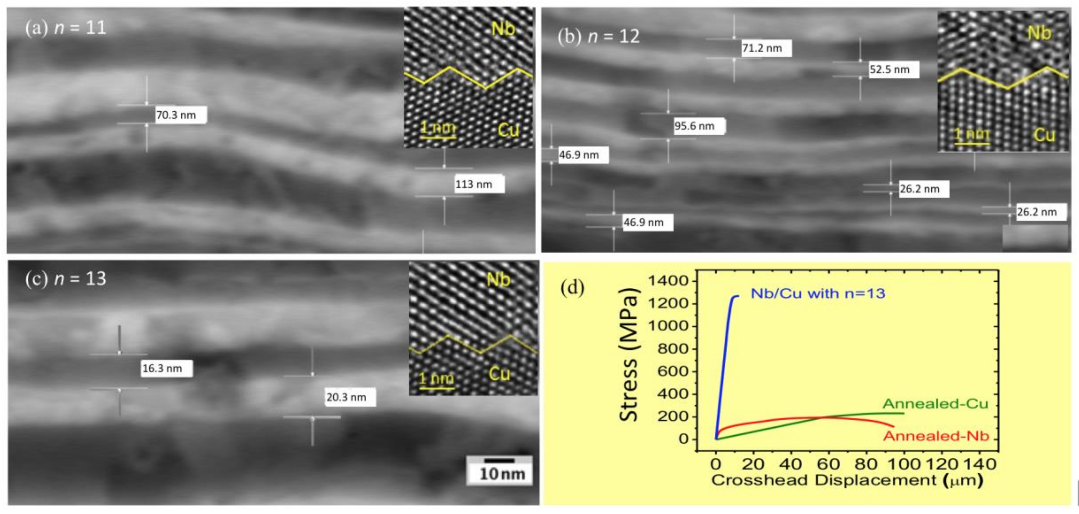 Materials 13 04954 g002