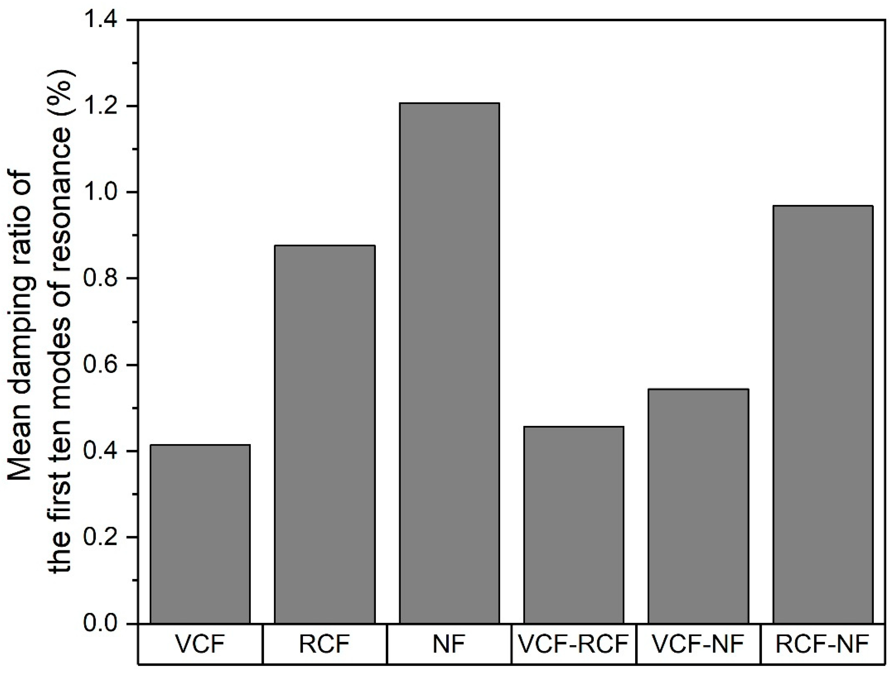 Materials 13 04955 g008
