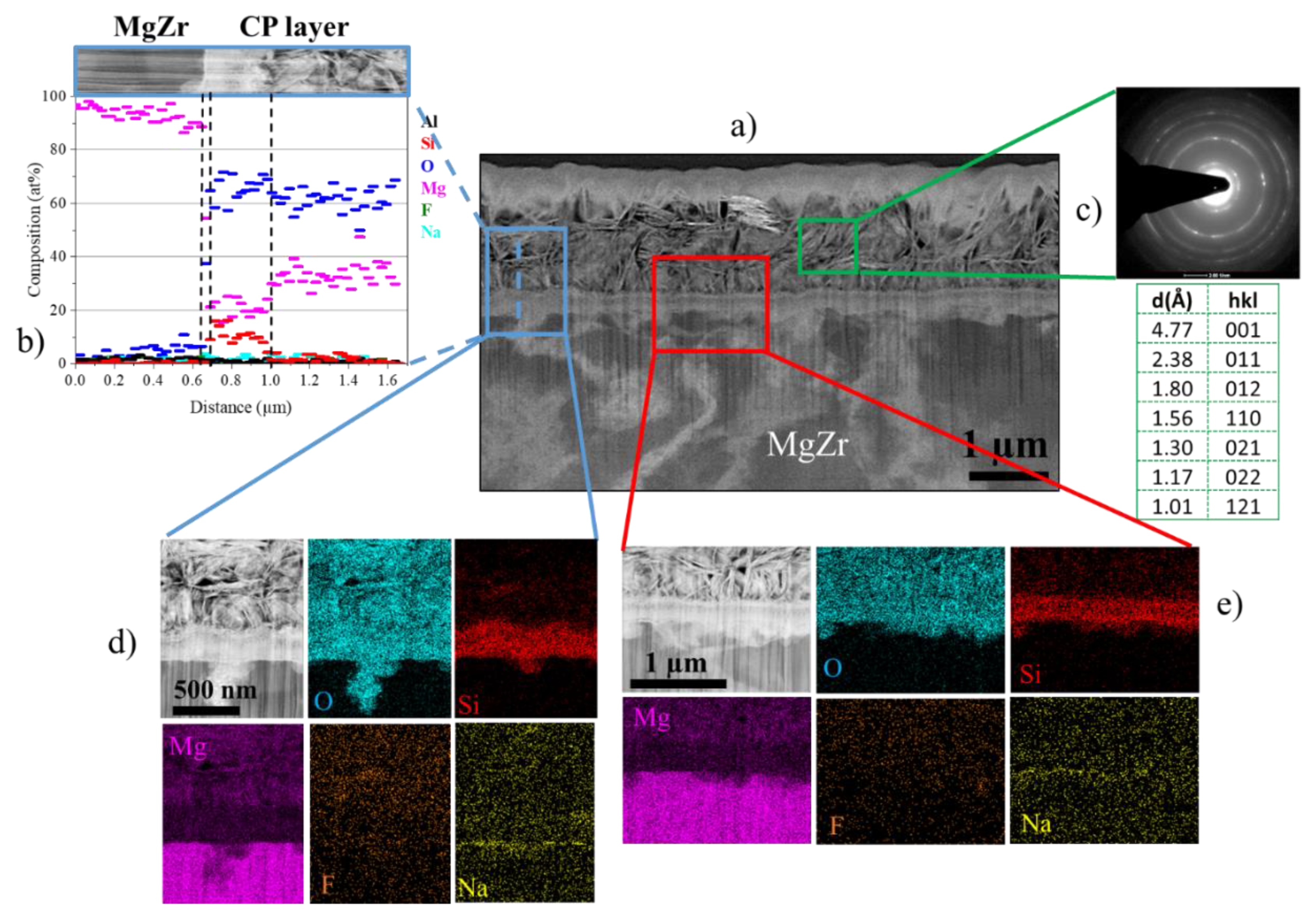 Materials 13 04958 g004