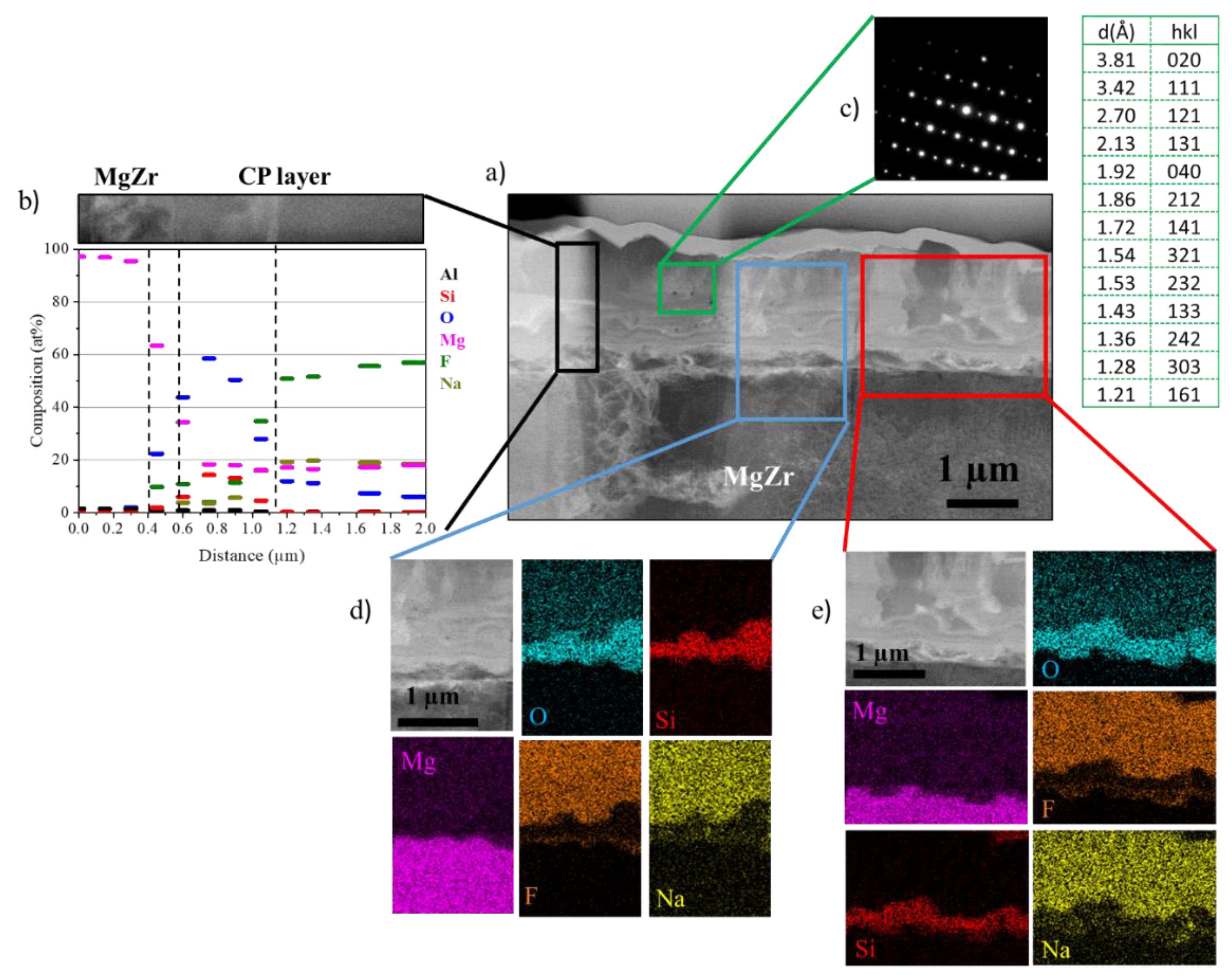 Materials 13 04958 g006