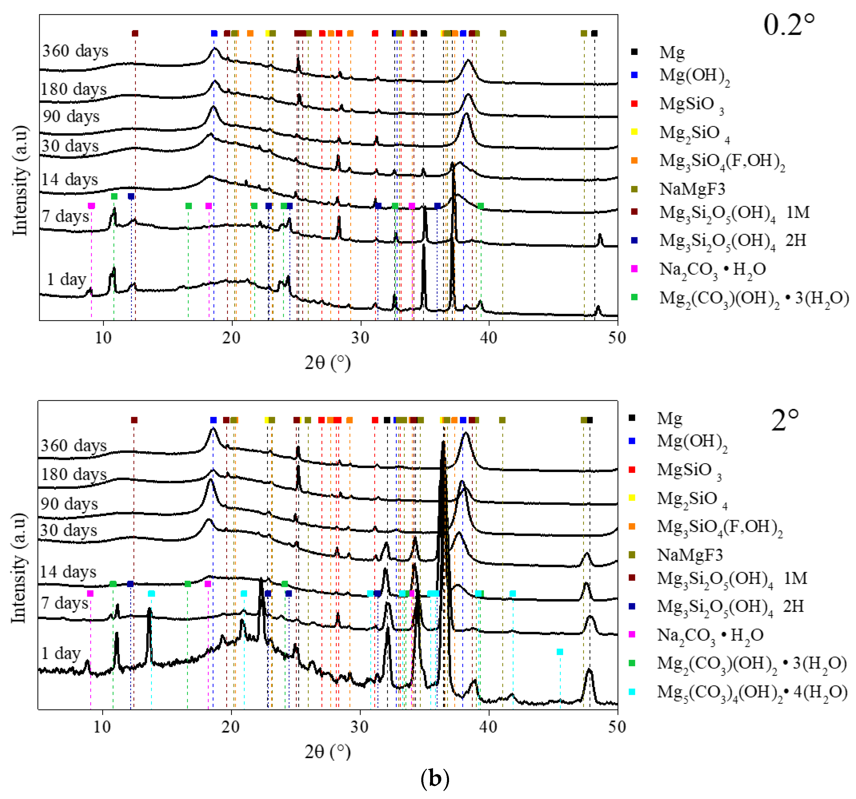 Materials 13 04958 g007b