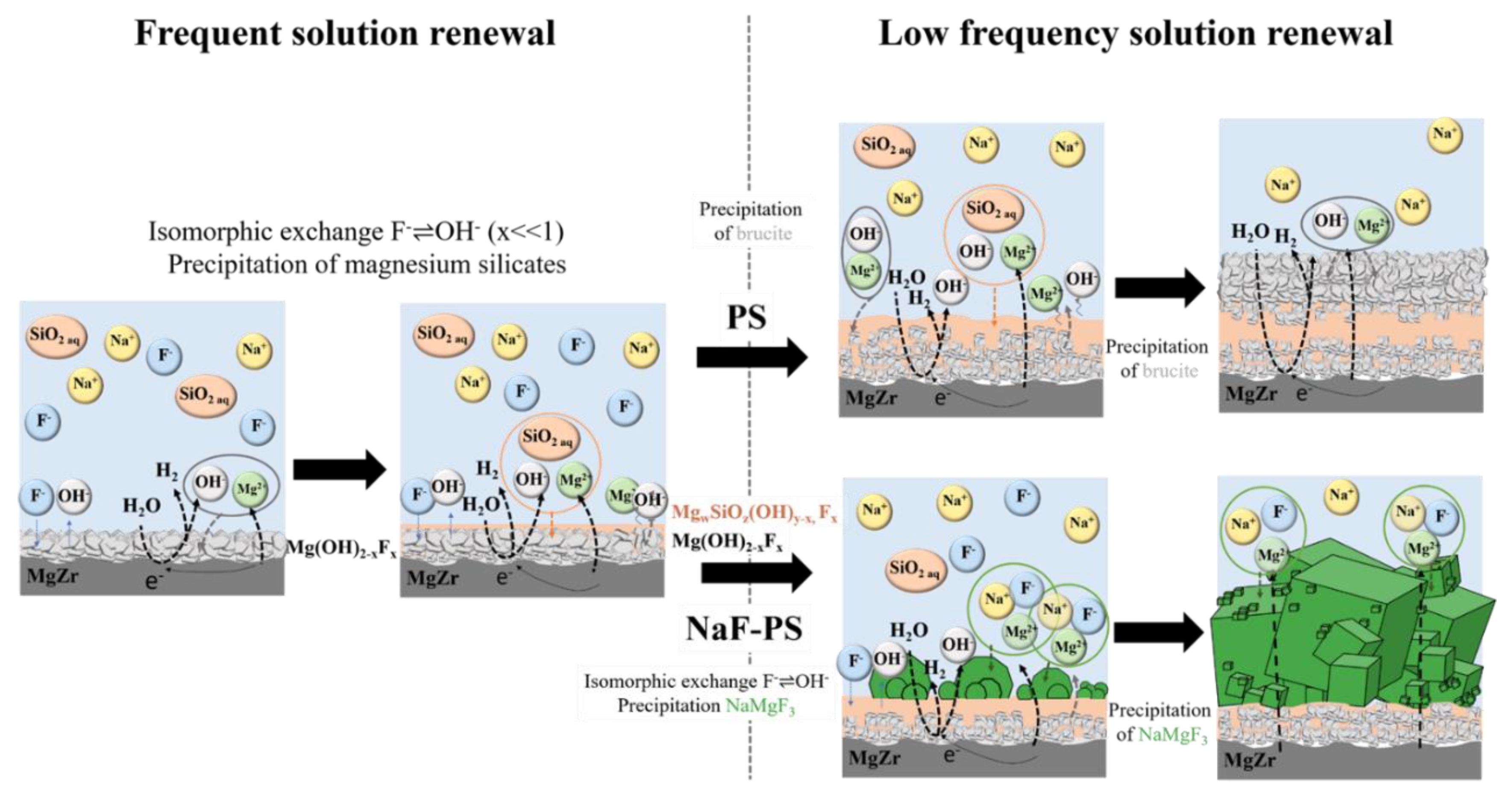 Materials 13 04958 g010