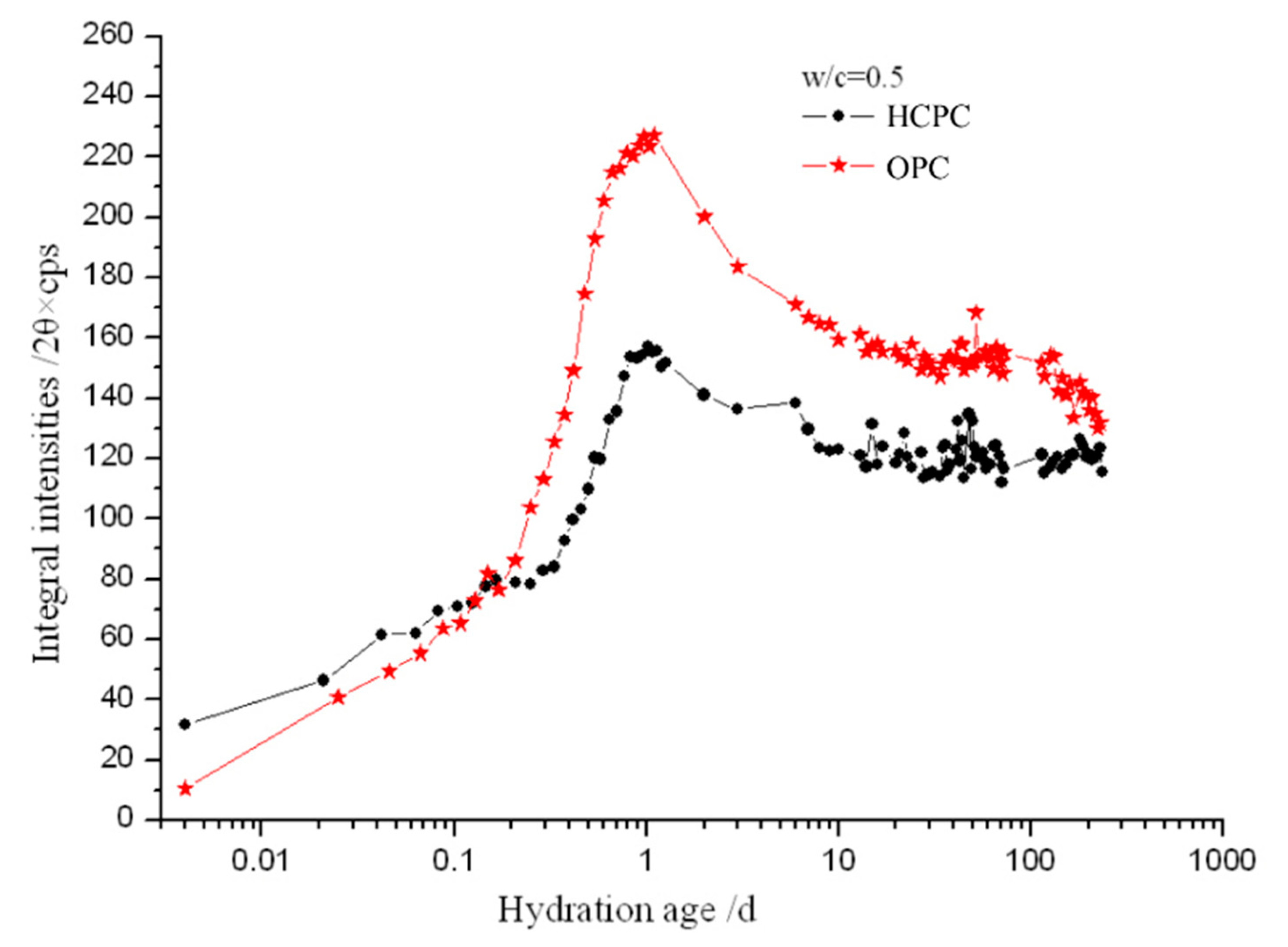 Materials 13 04963 g003