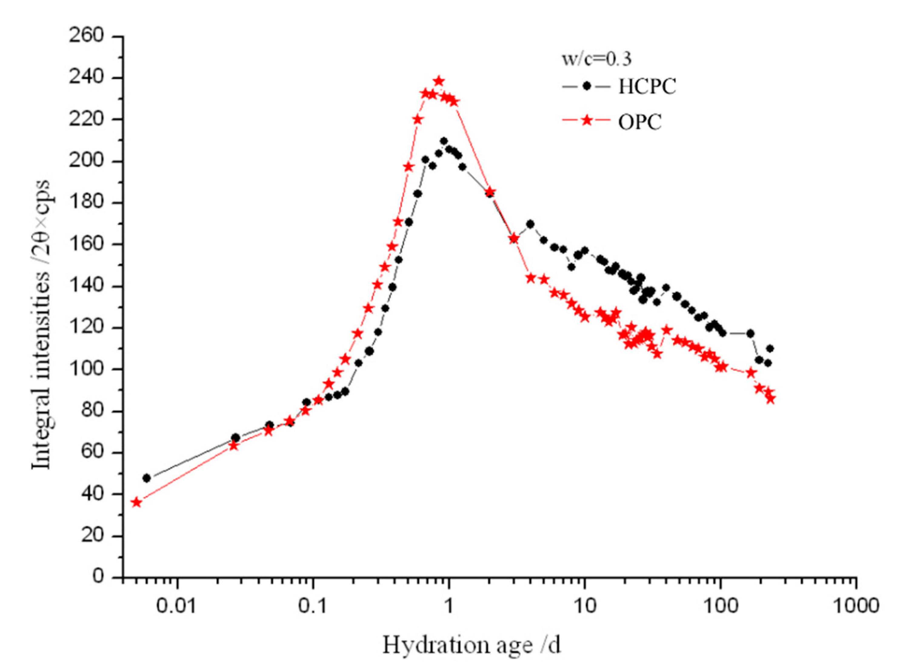 Materials 13 04963 g004