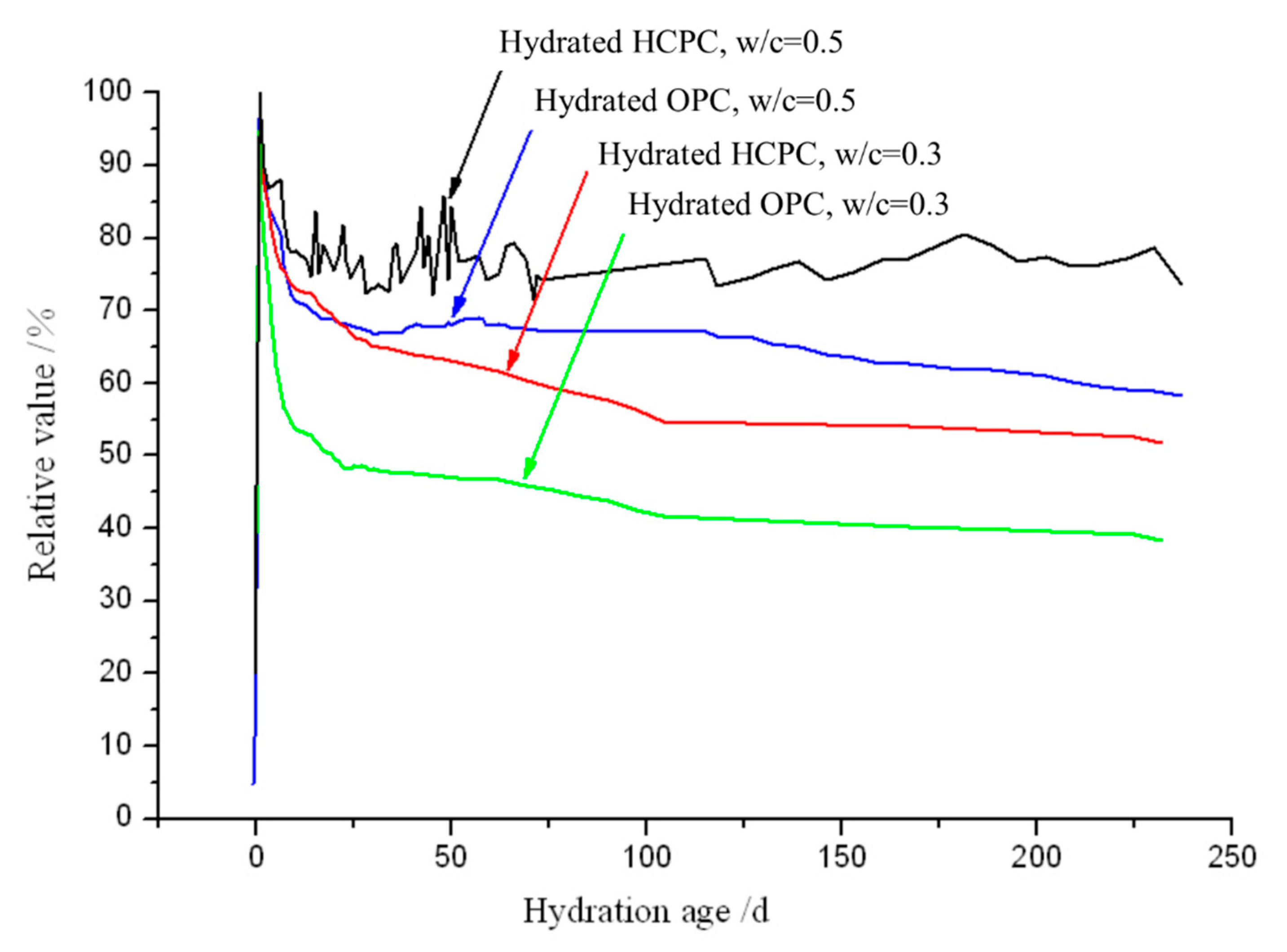 Materials 13 04963 g005