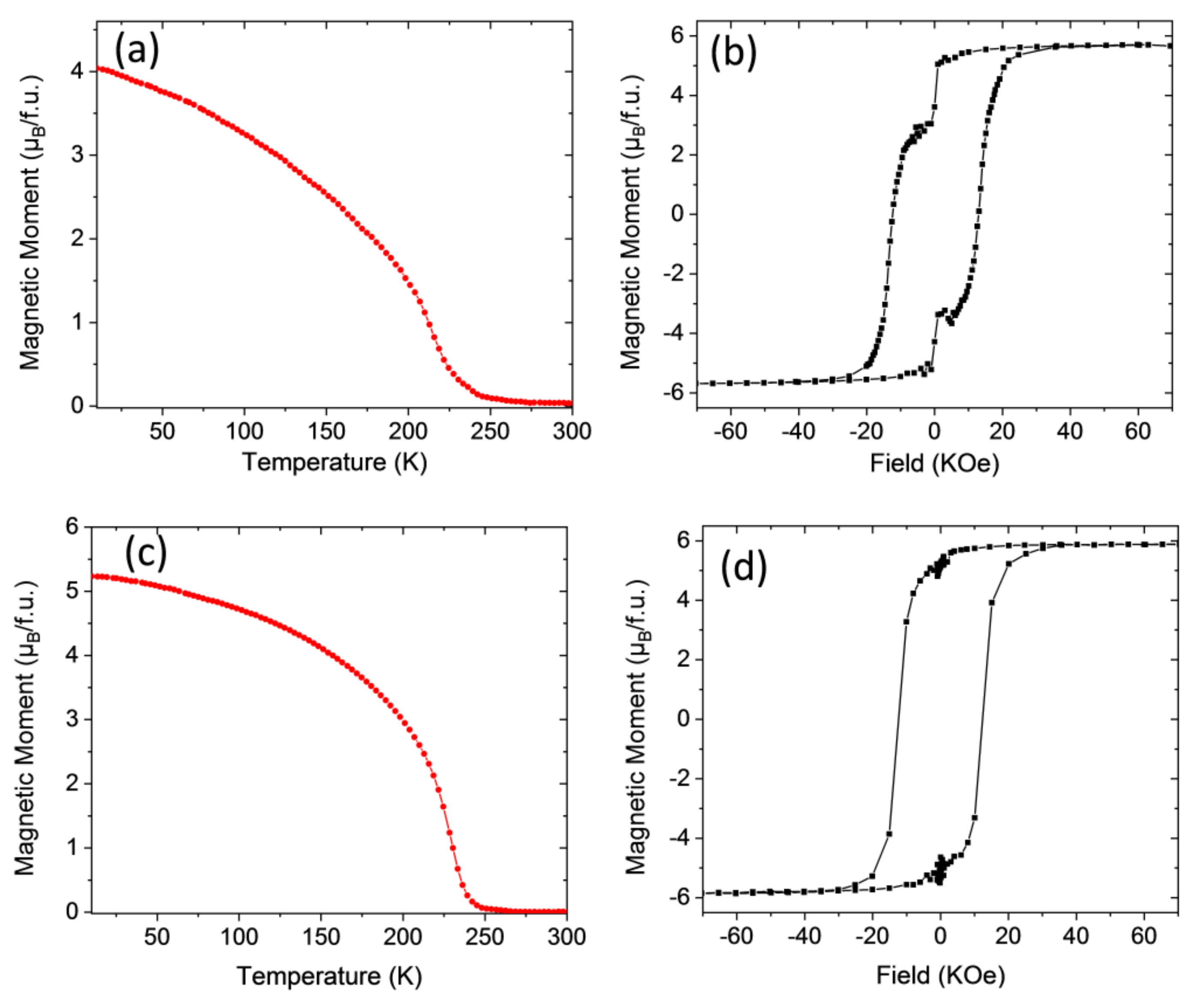 Materials 13 04966 g004