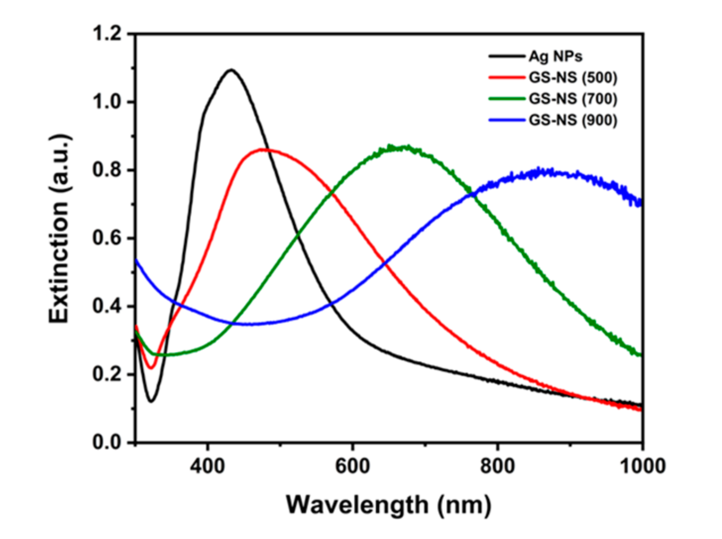 Materials 13 04967 g002