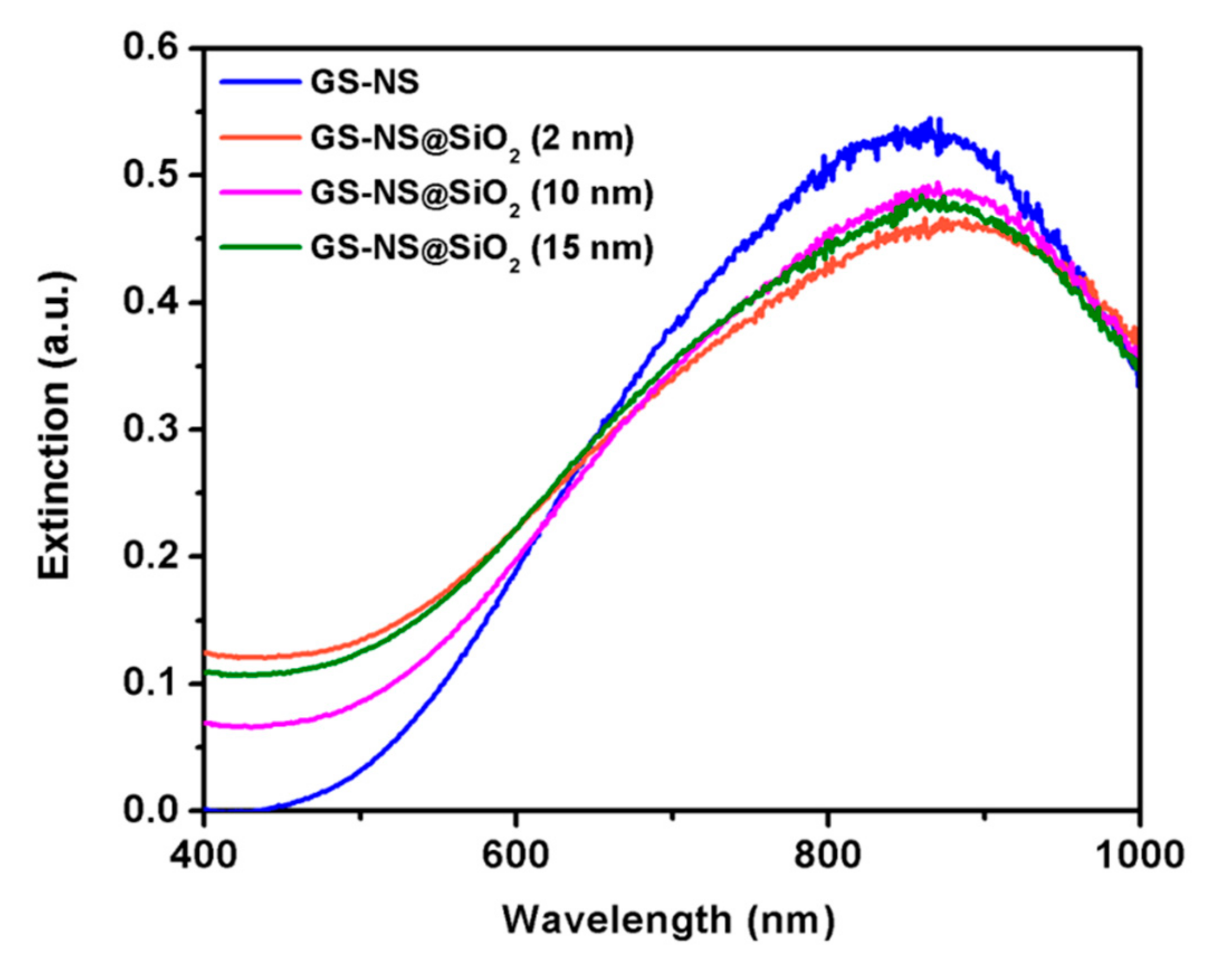 Materials 13 04967 g005