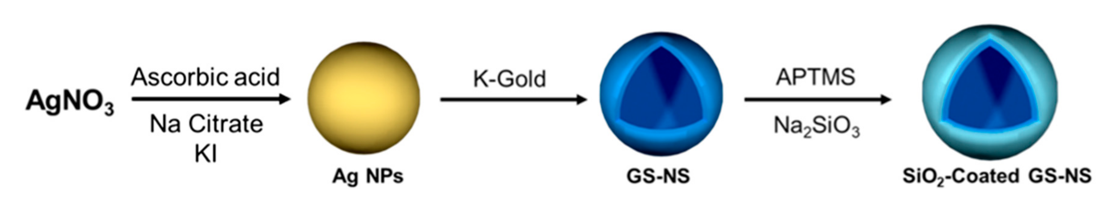 Materials 13 04967 sch001