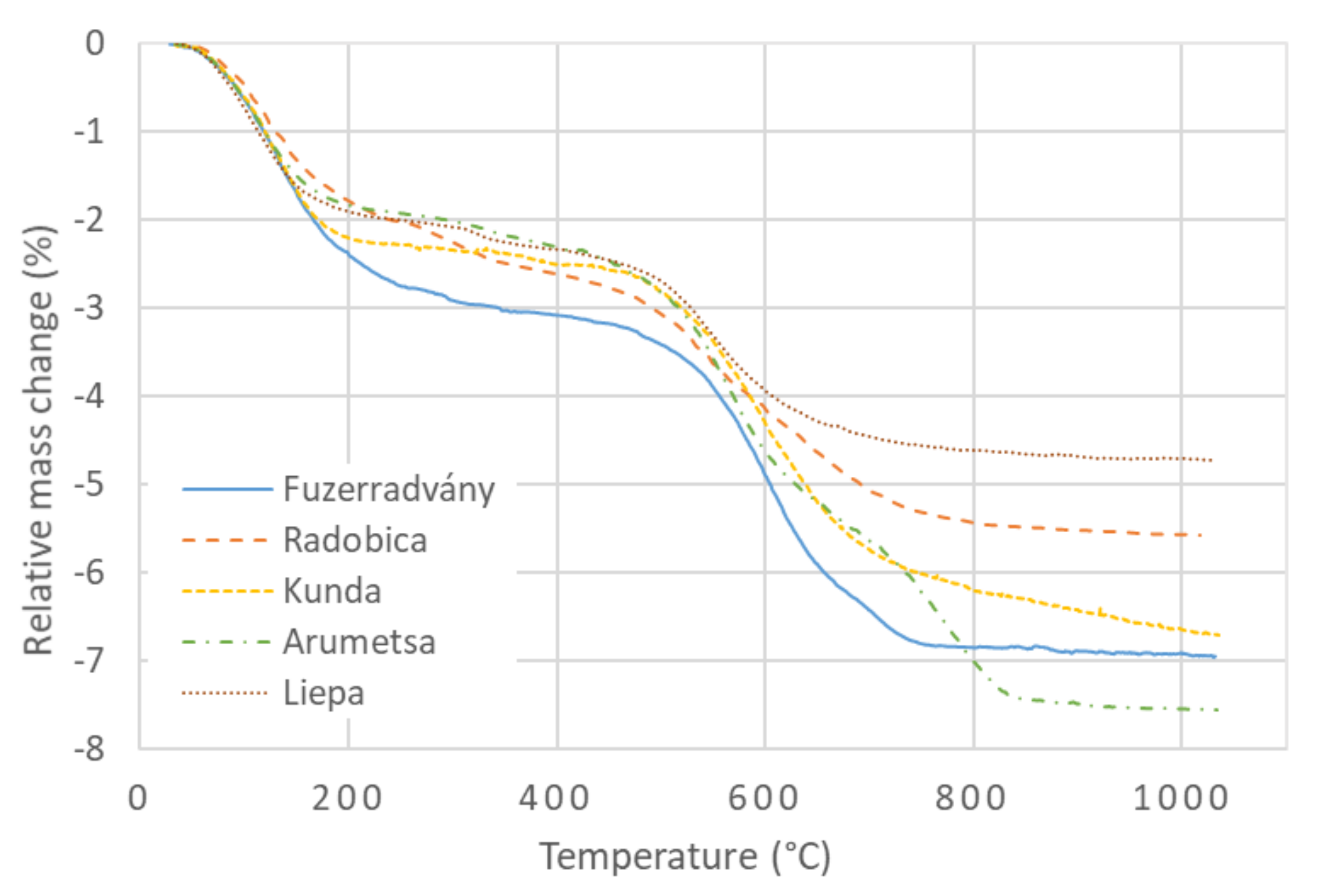 Materials 13 04968 g001