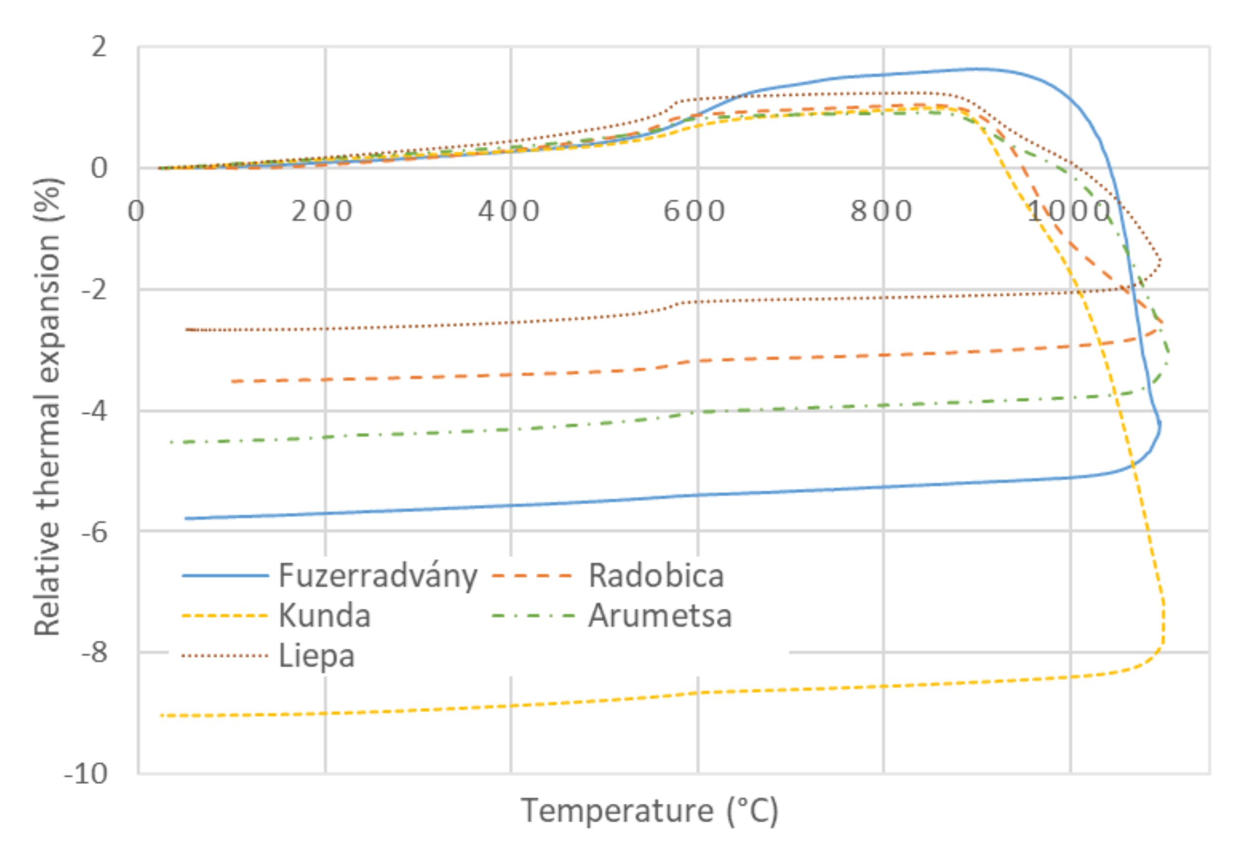 Materials 13 04968 g002