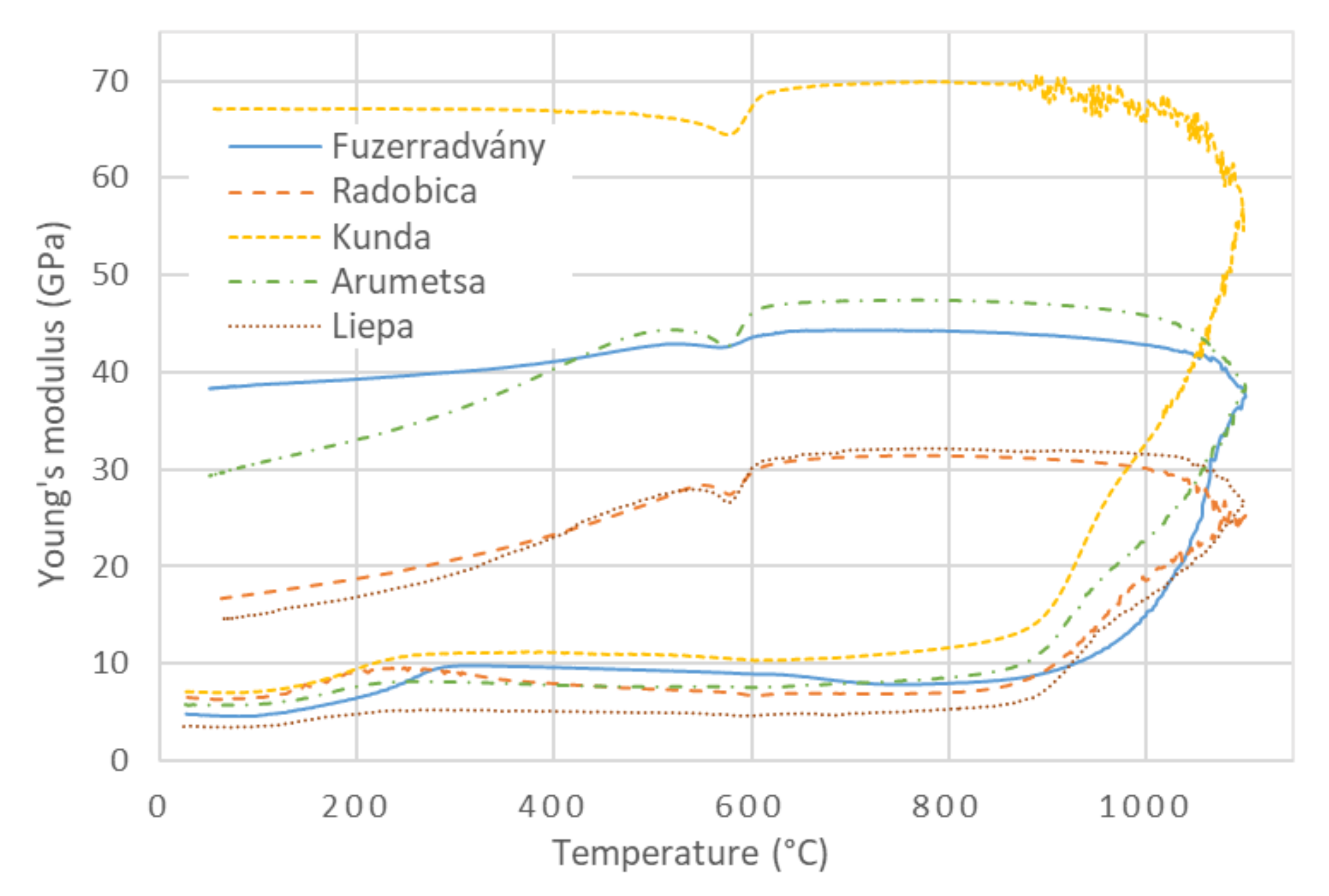 Materials 13 04968 g003