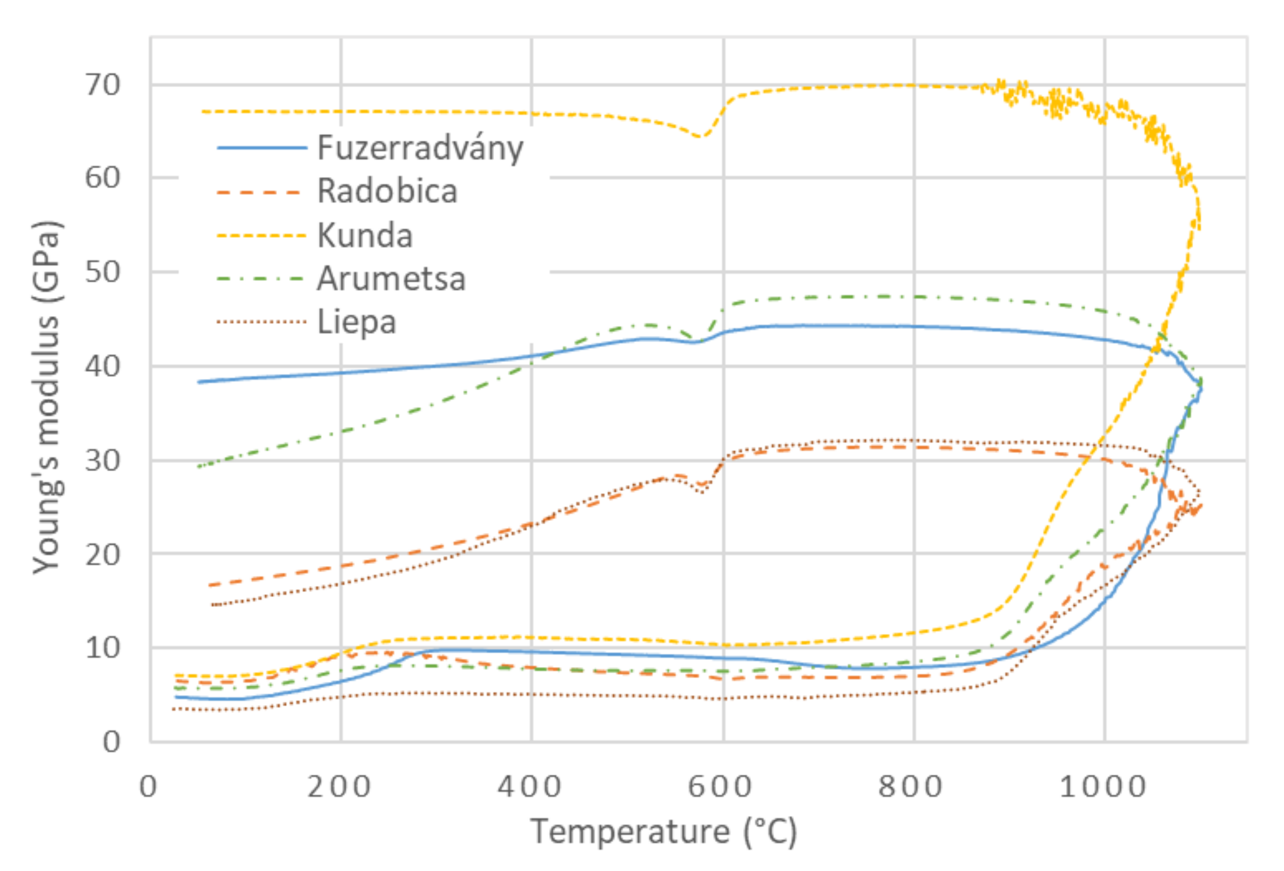 Materials 13 04968 g004