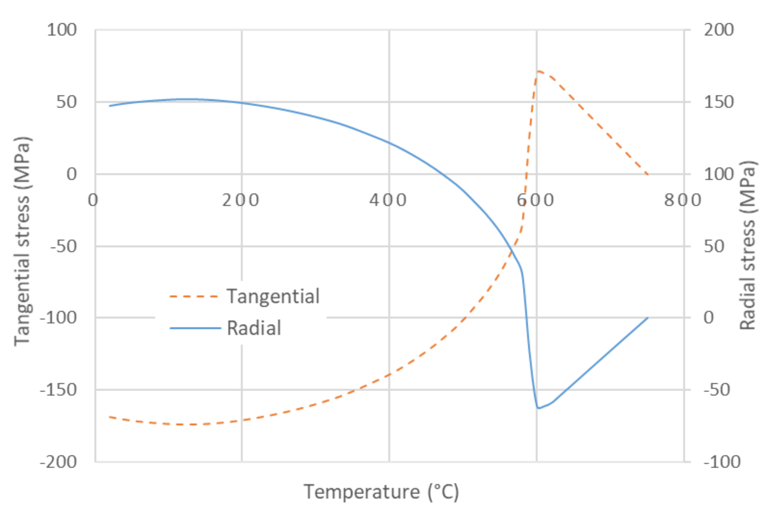 Materials 13 04968 g006