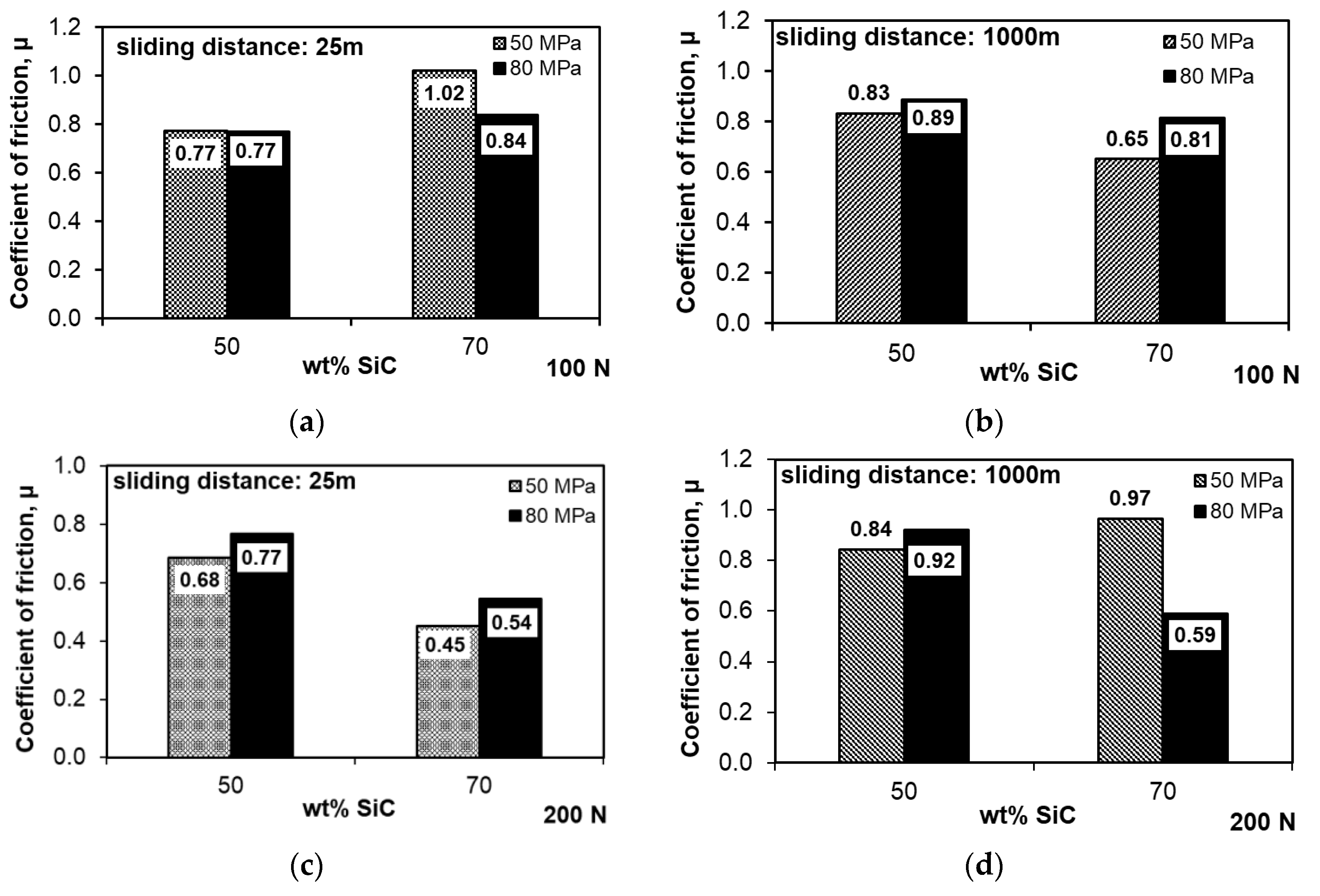 Materials 13 04969 g007