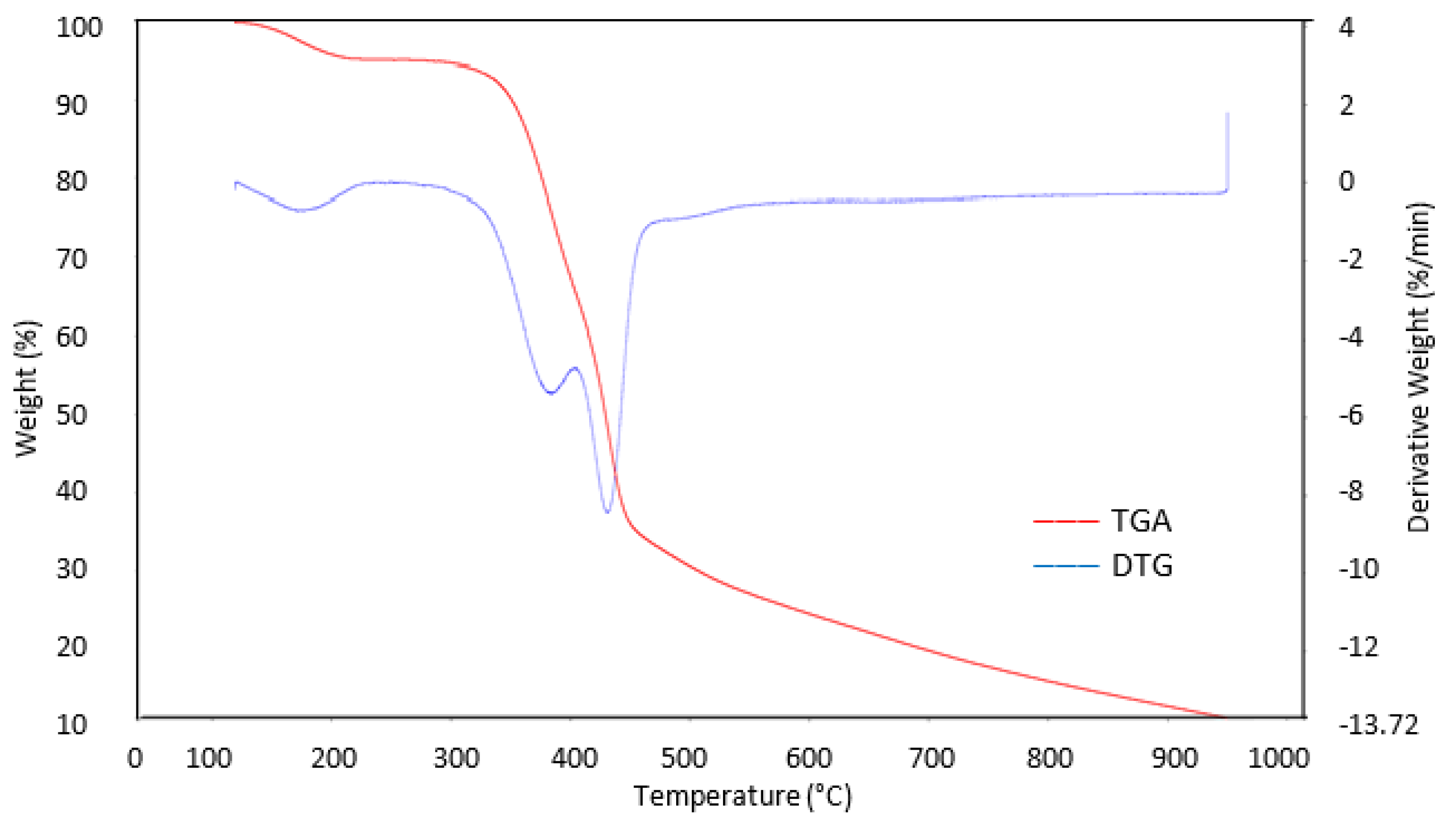 Materials 13 04970 g004
