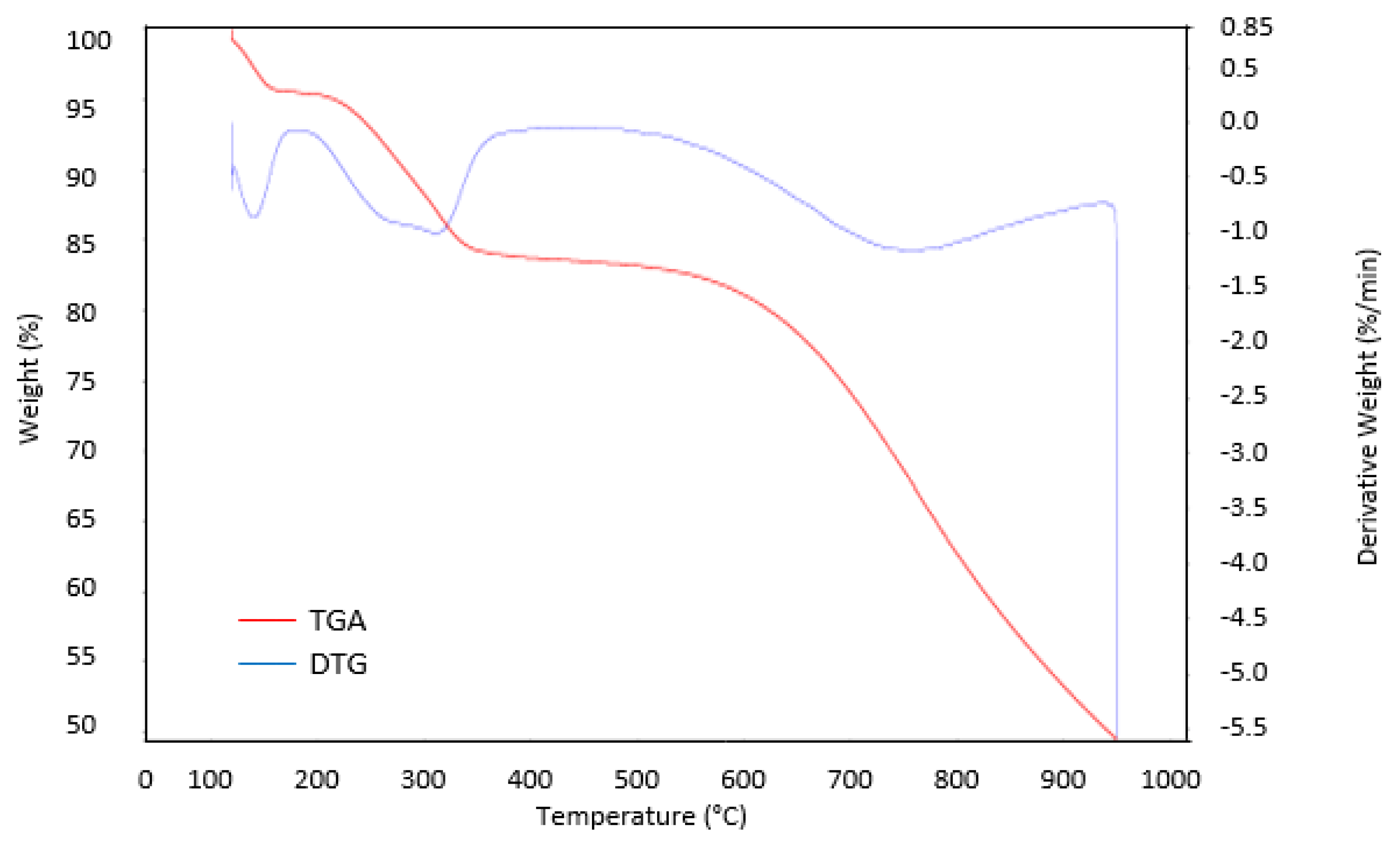 Materials 13 04970 g005