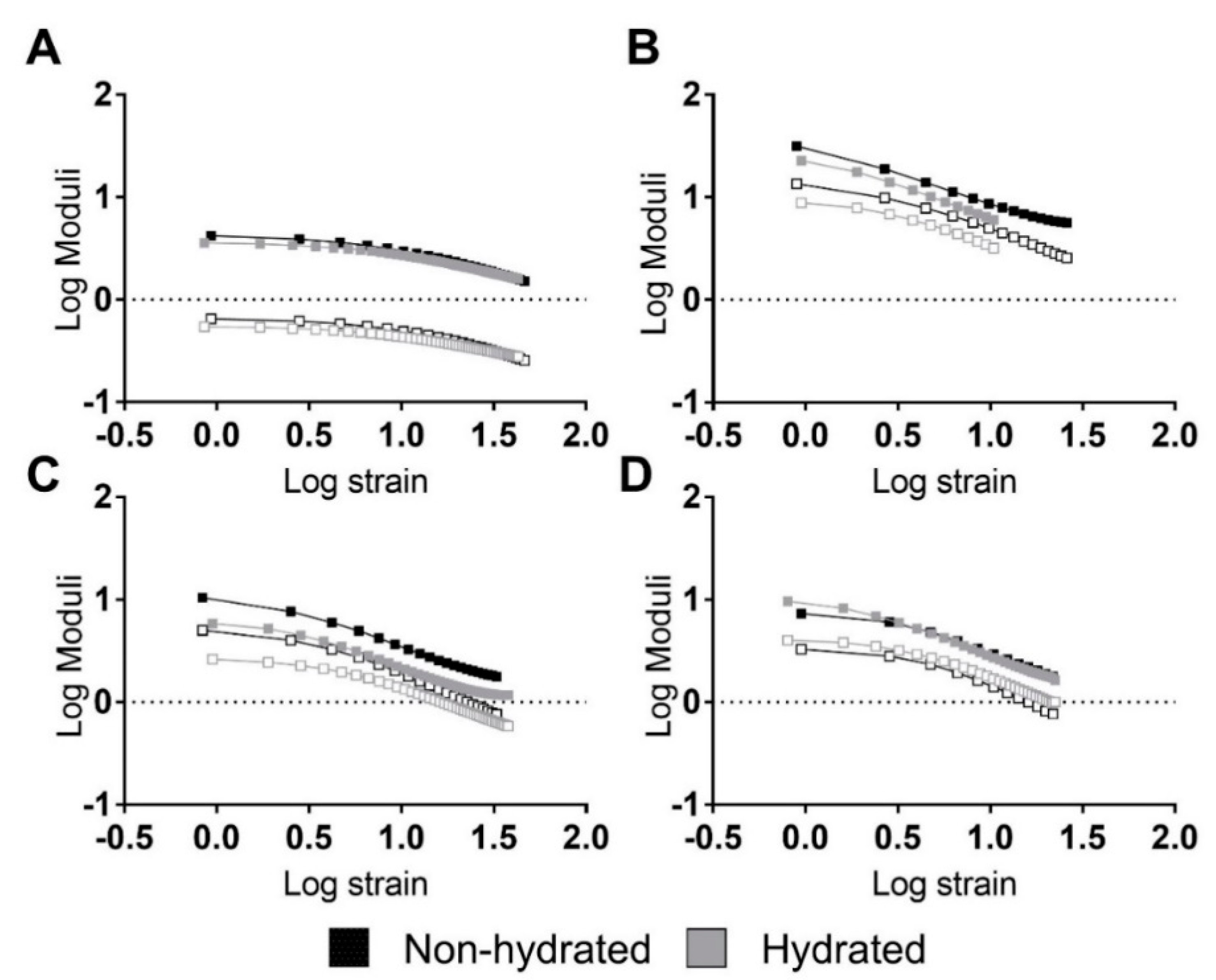 Materials 13 04973 g003