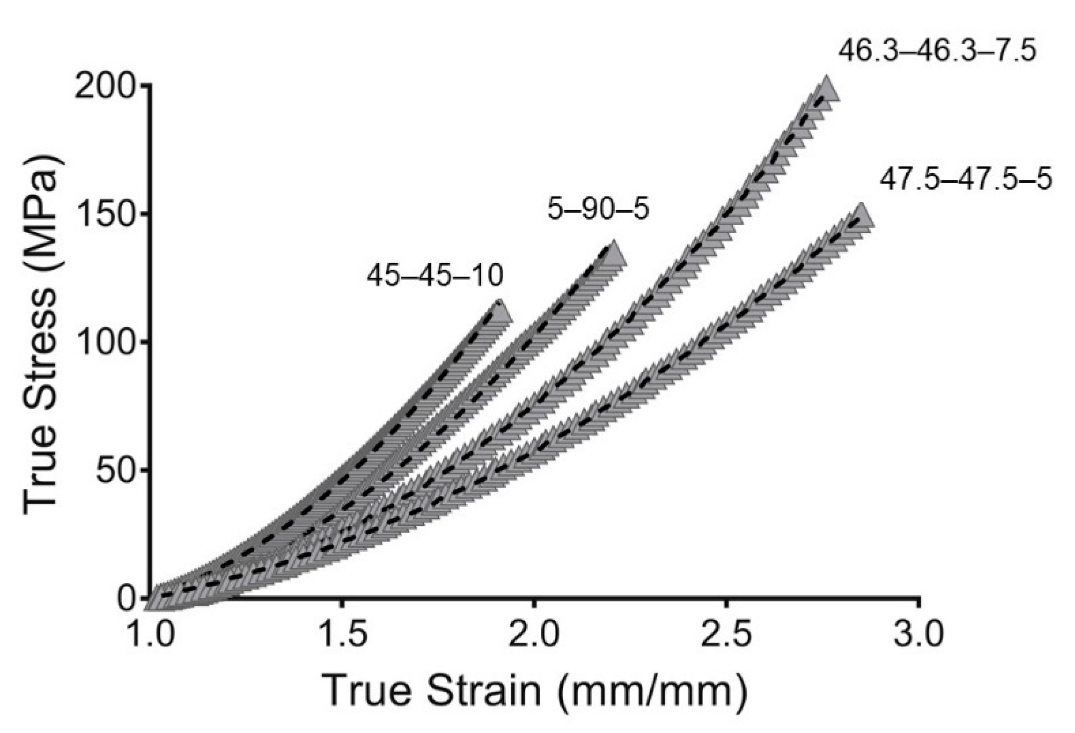 Materials 13 04973 g006