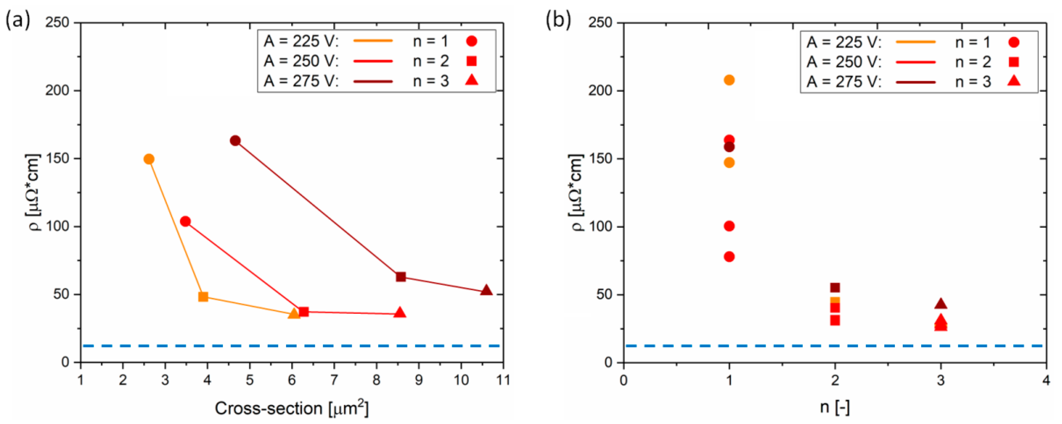 Materials 13 04974 g009