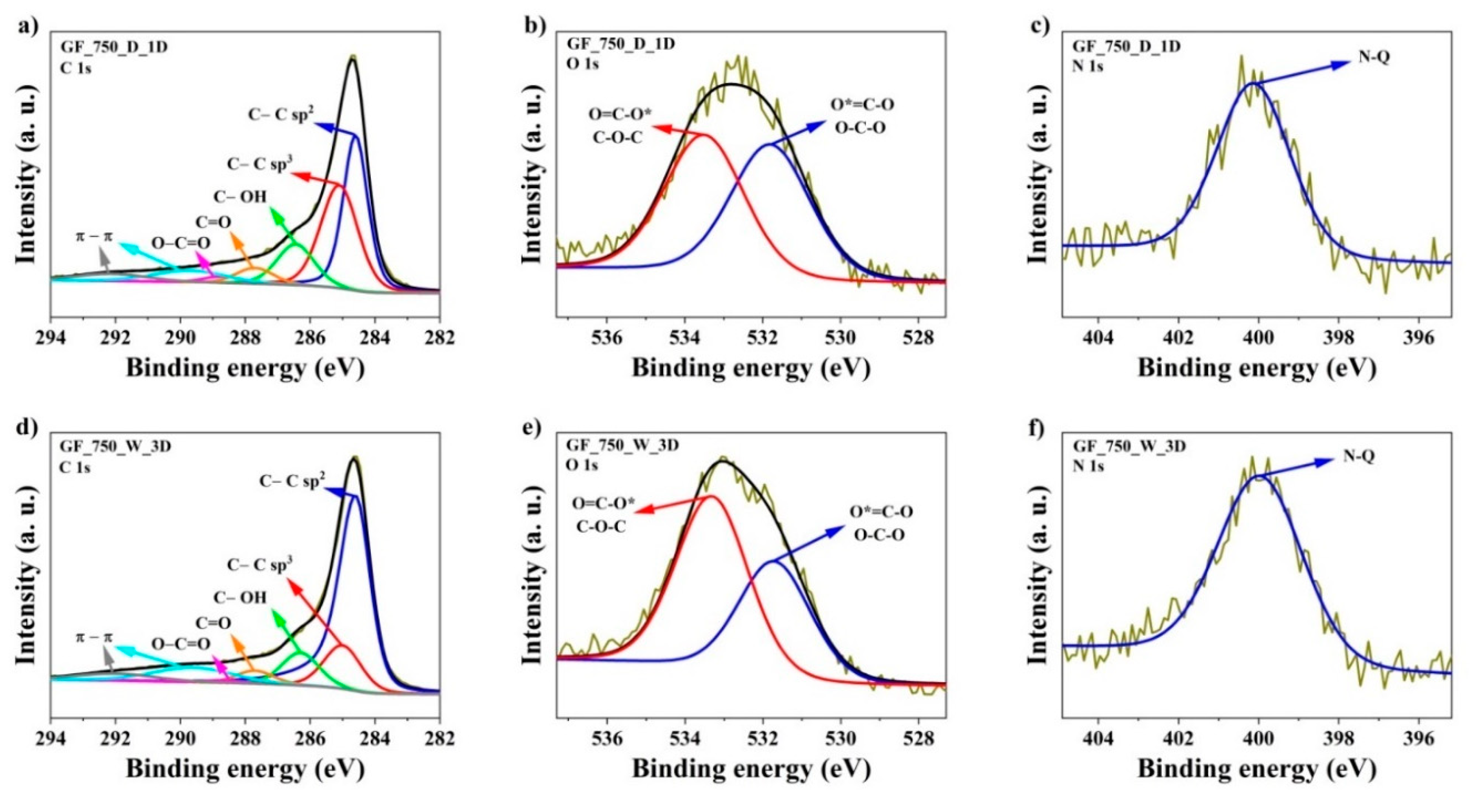 Materials 13 04975 g005