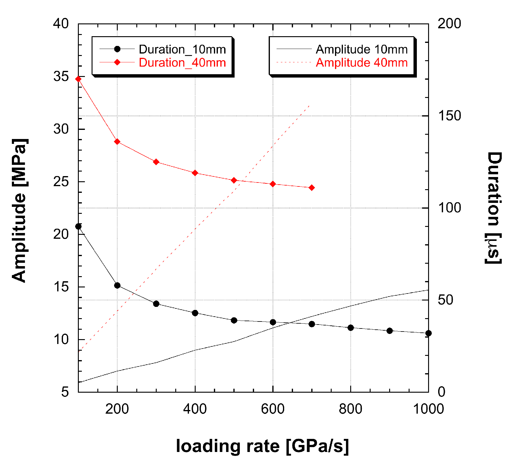 Materials 13 04976 g008
