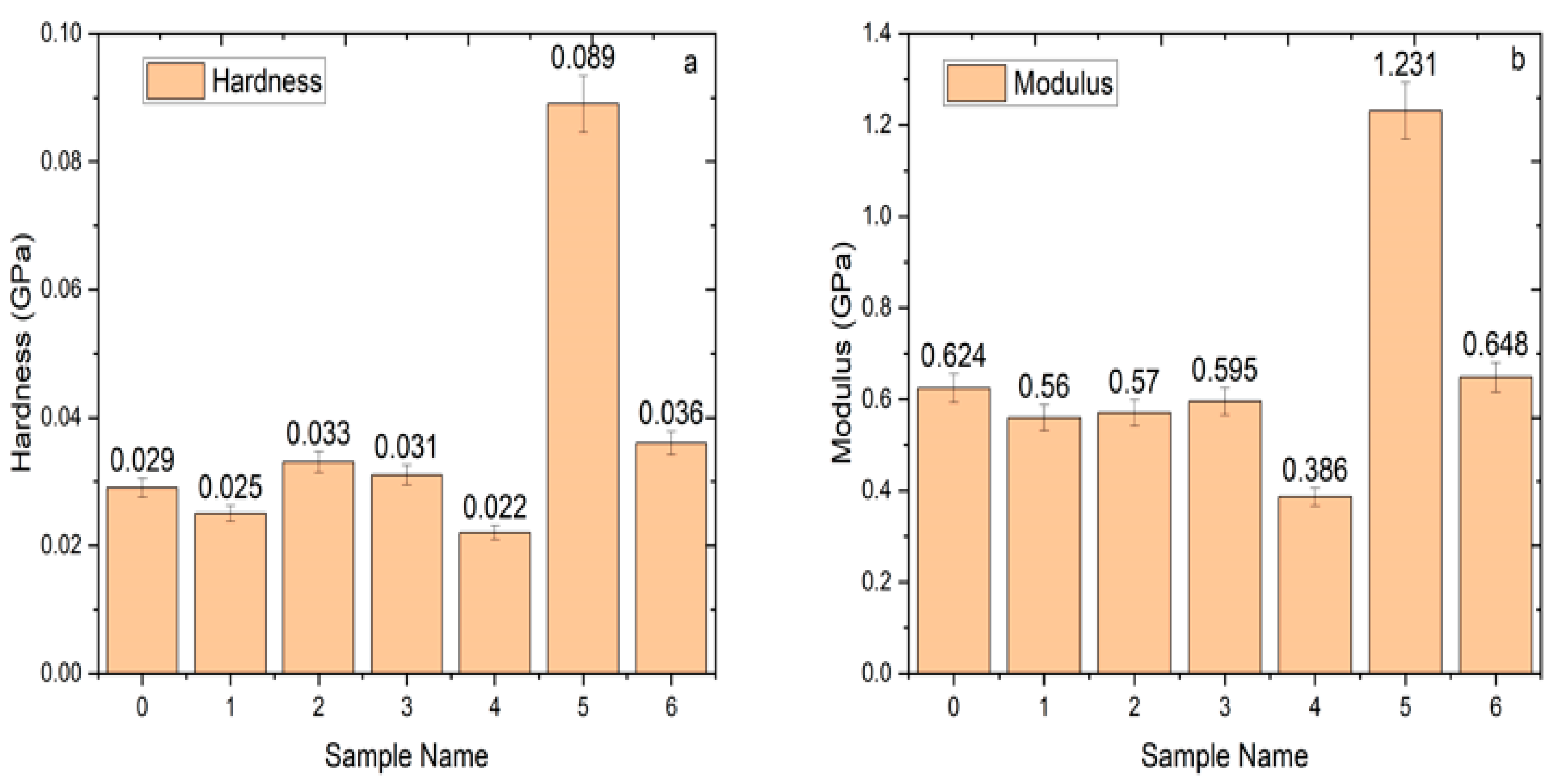 Materials 13 04977 g003